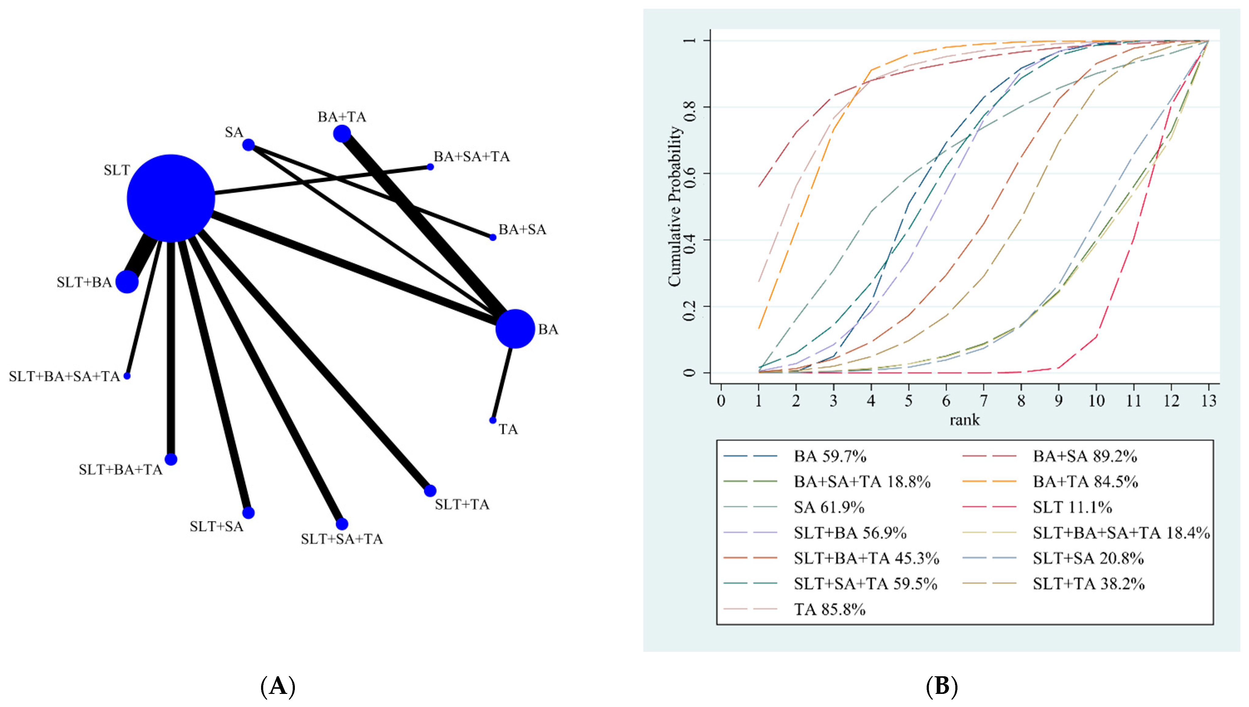 Brainsci 12 01282 g005