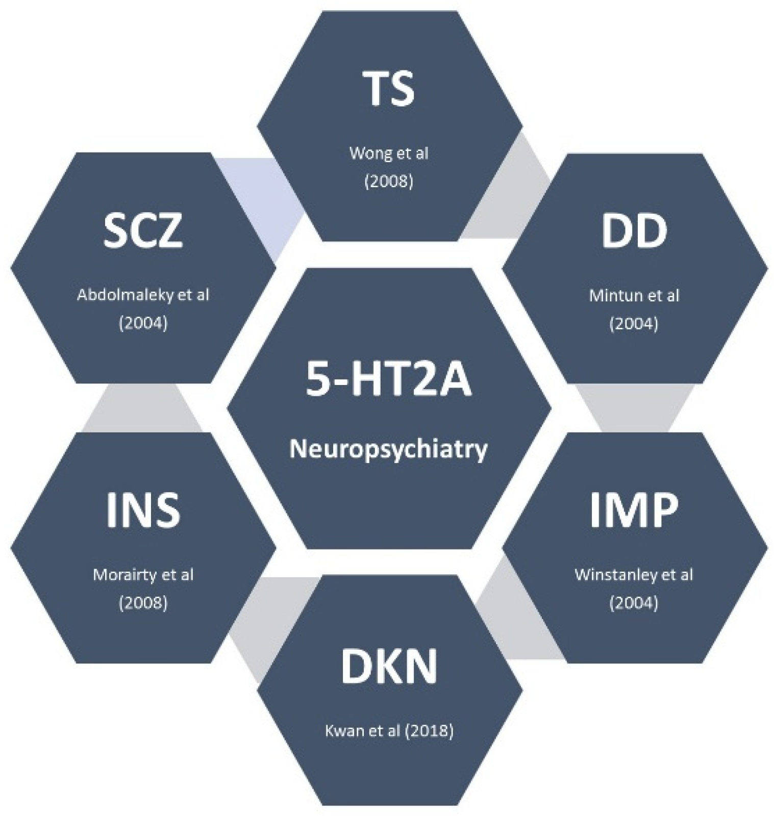 Brainsci 12 01286 g003