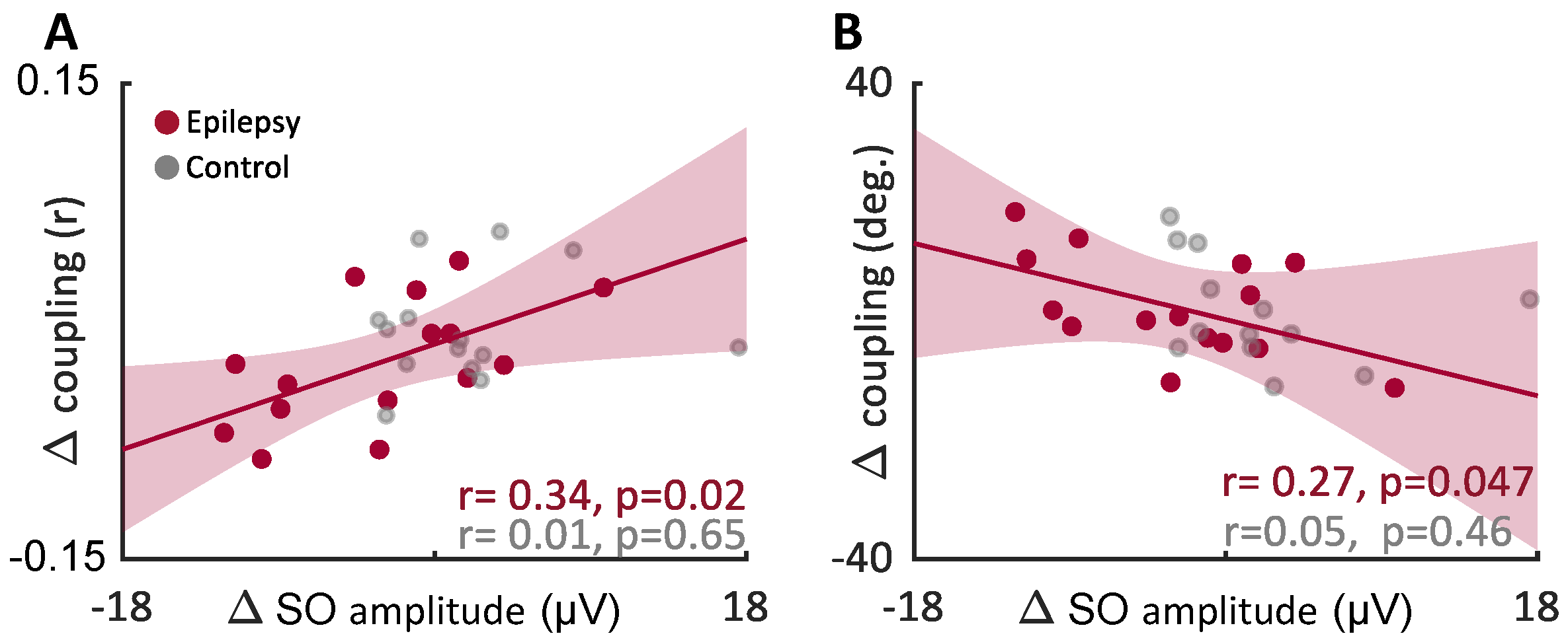 Brainsci 12 01288 g006