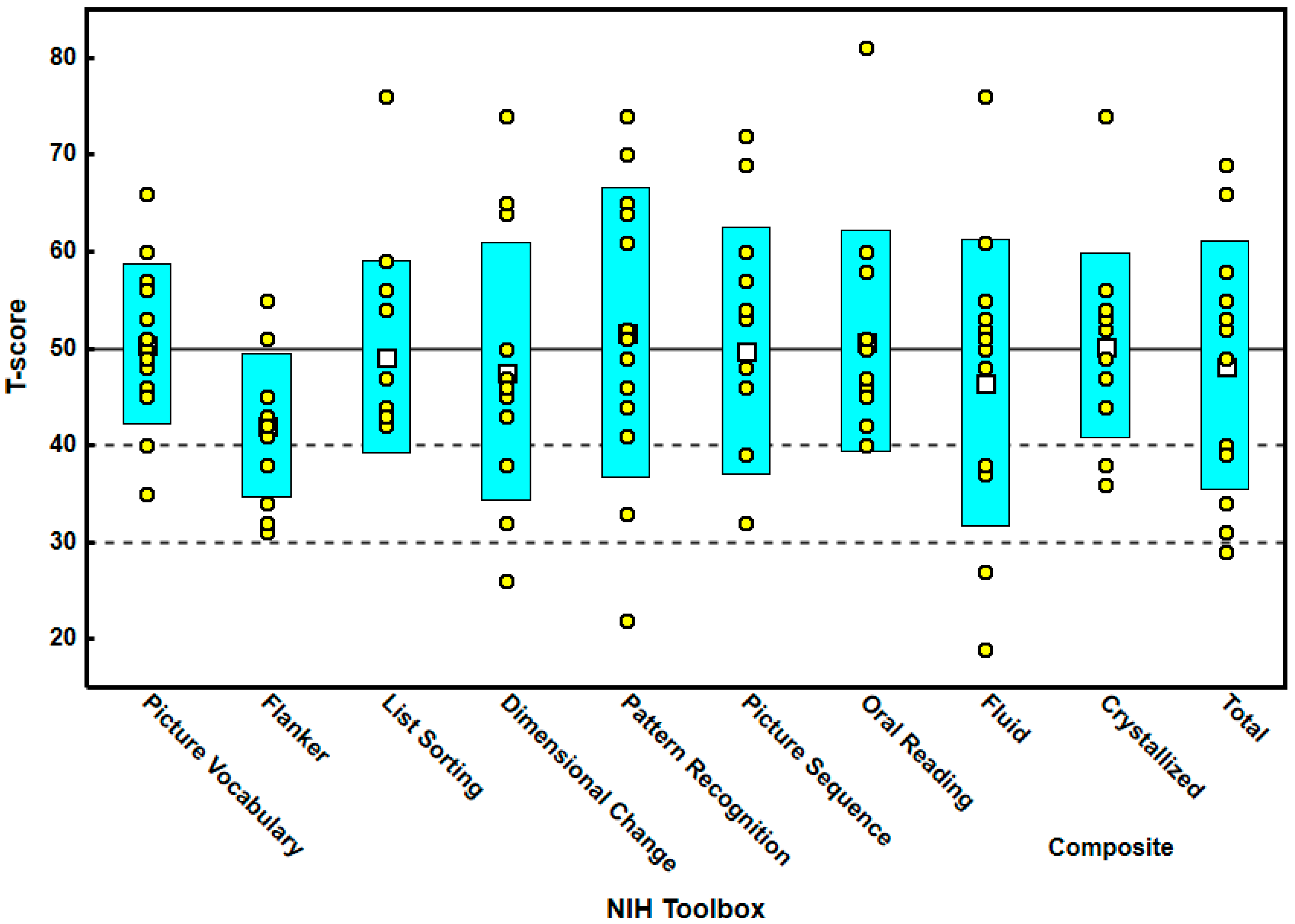 Brainsci 12 01289 g001