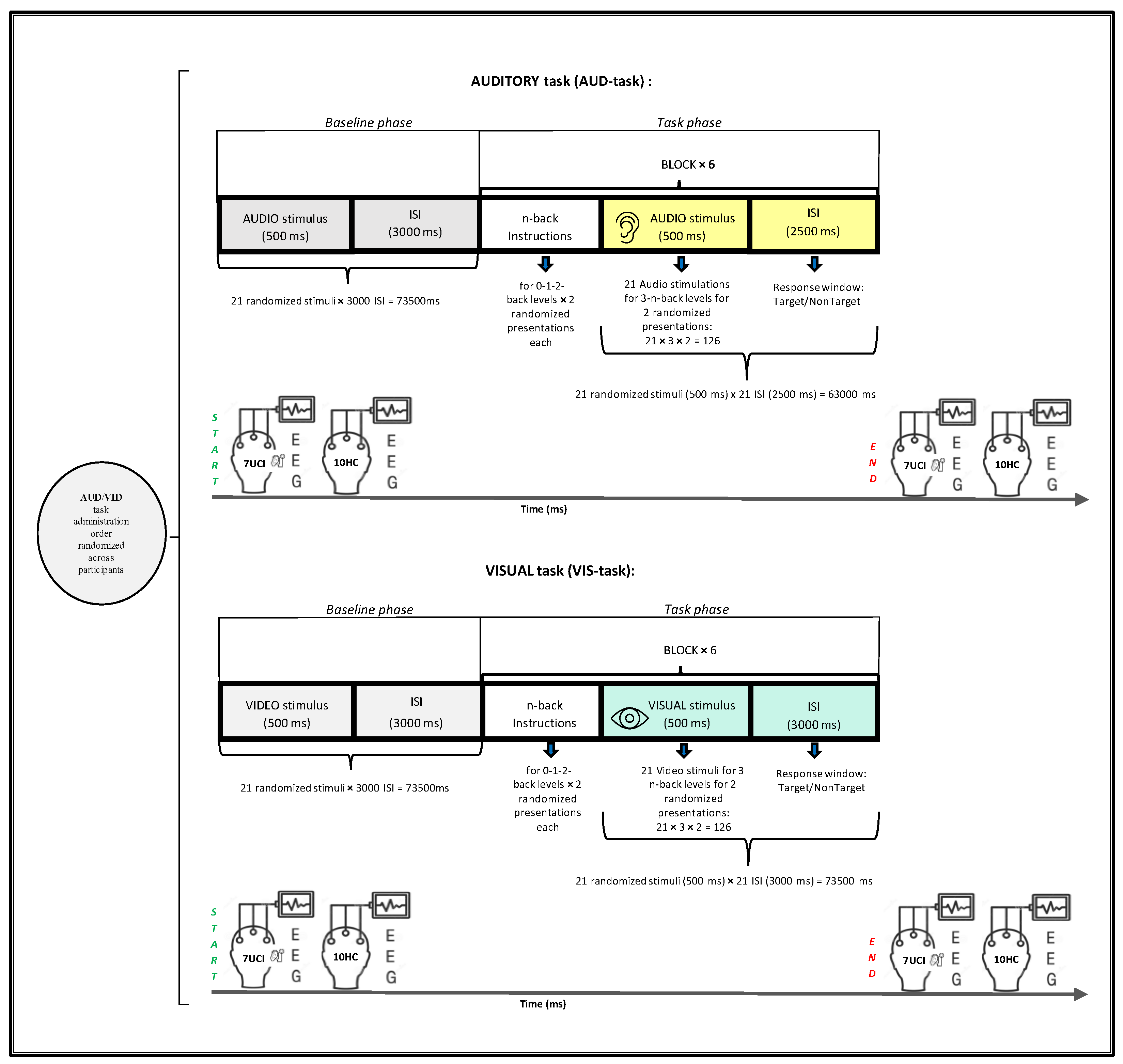 Brainsci 12 01291 g001 Brainsci 12 01291 g001