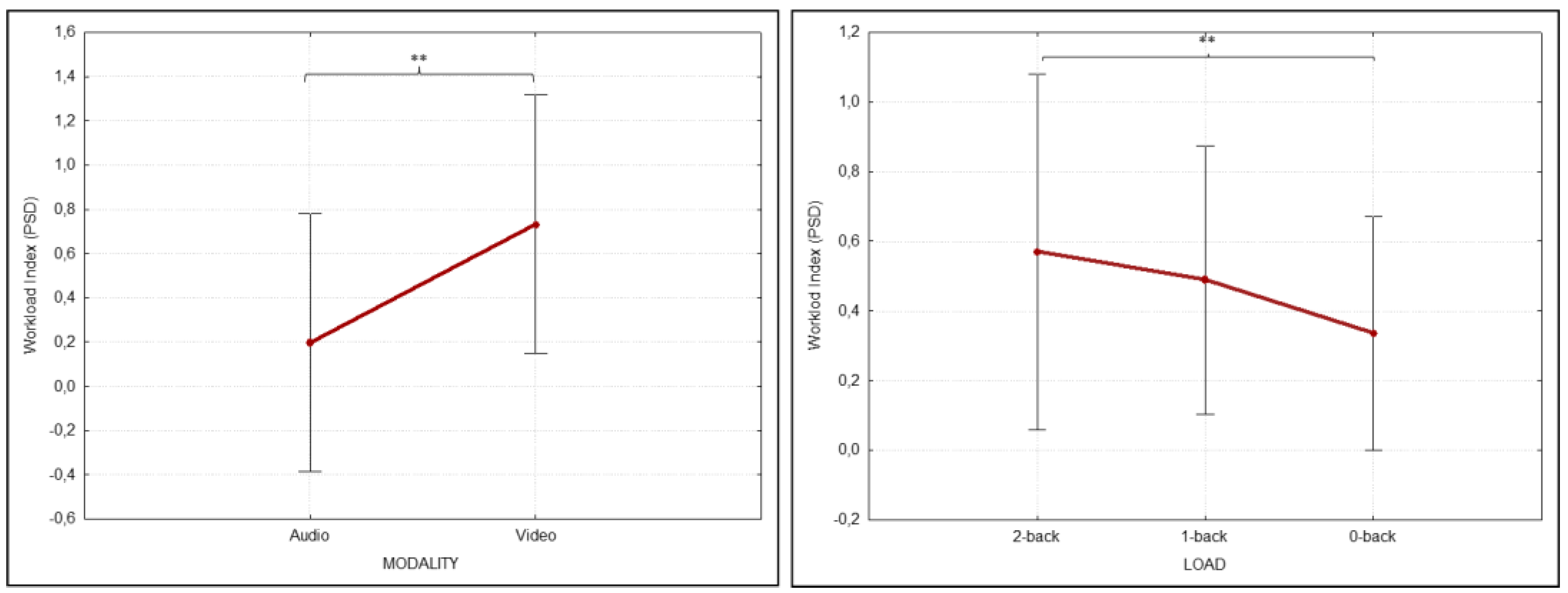Brainsci 12 01291 g007 Brainsci 12 01291 g007