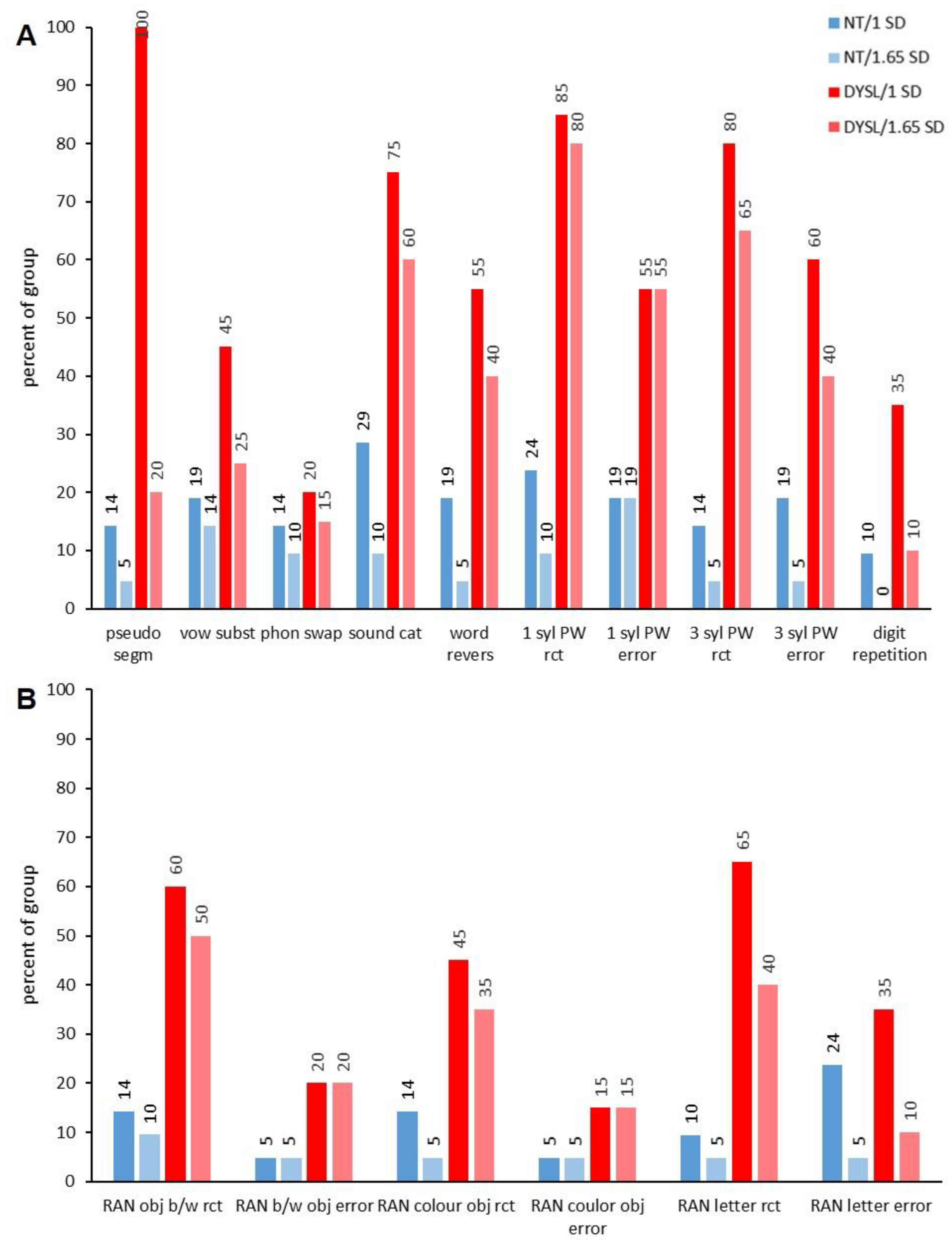 Brainsci 12 01292 g002 Brainsci 12 01292 g002