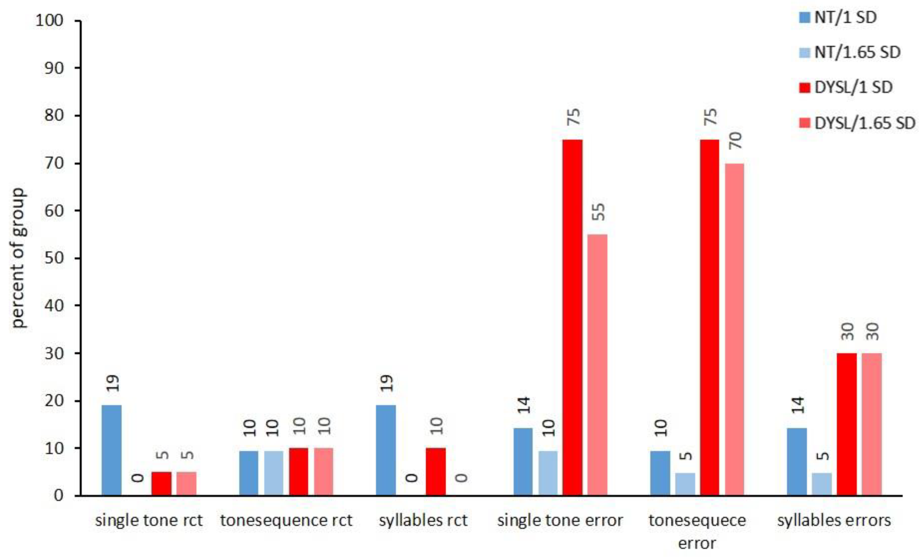 Brainsci 12 01292 g003 Brainsci 12 01292 g003