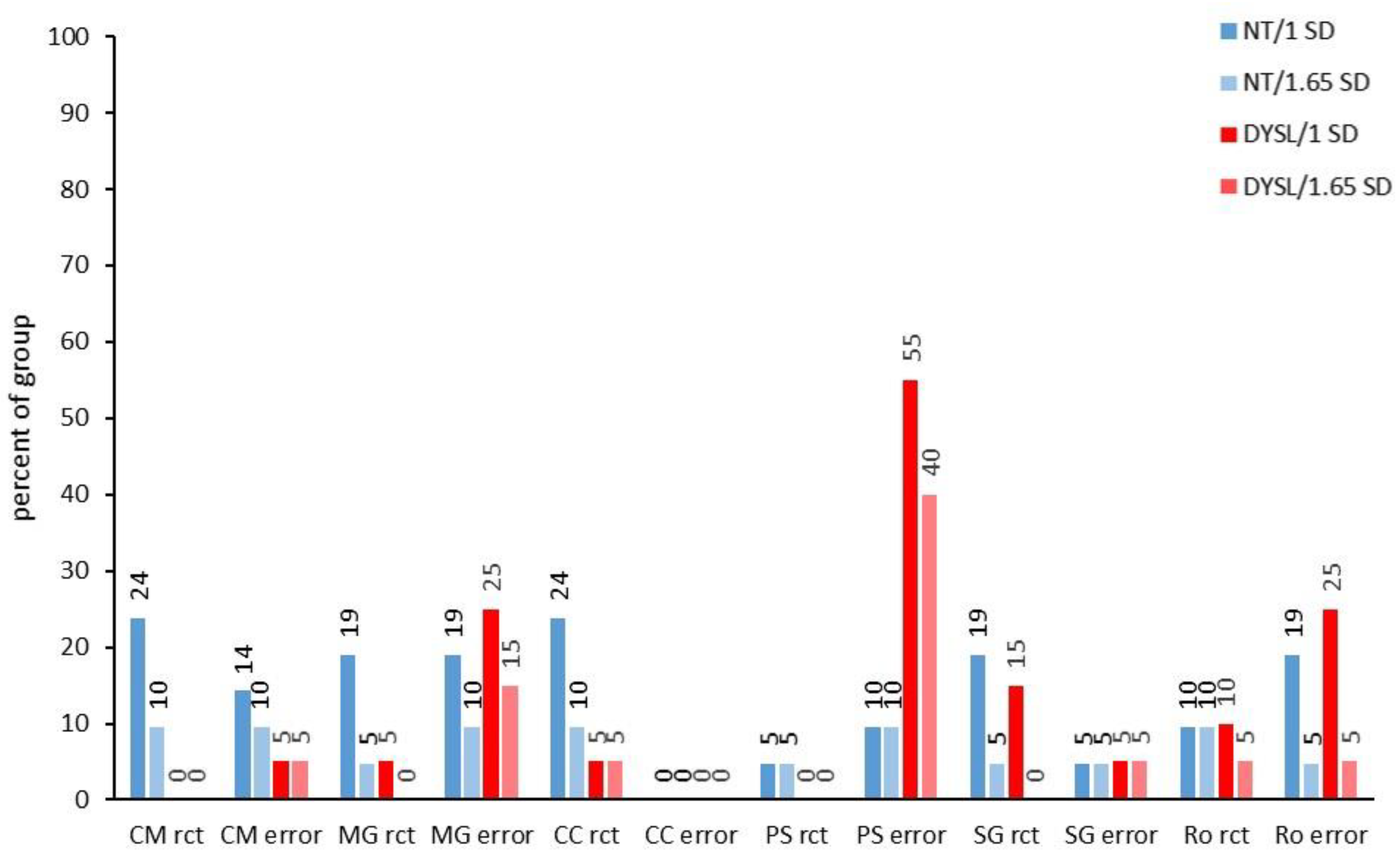 Brainsci 12 01292 g004 Brainsci 12 01292 g004