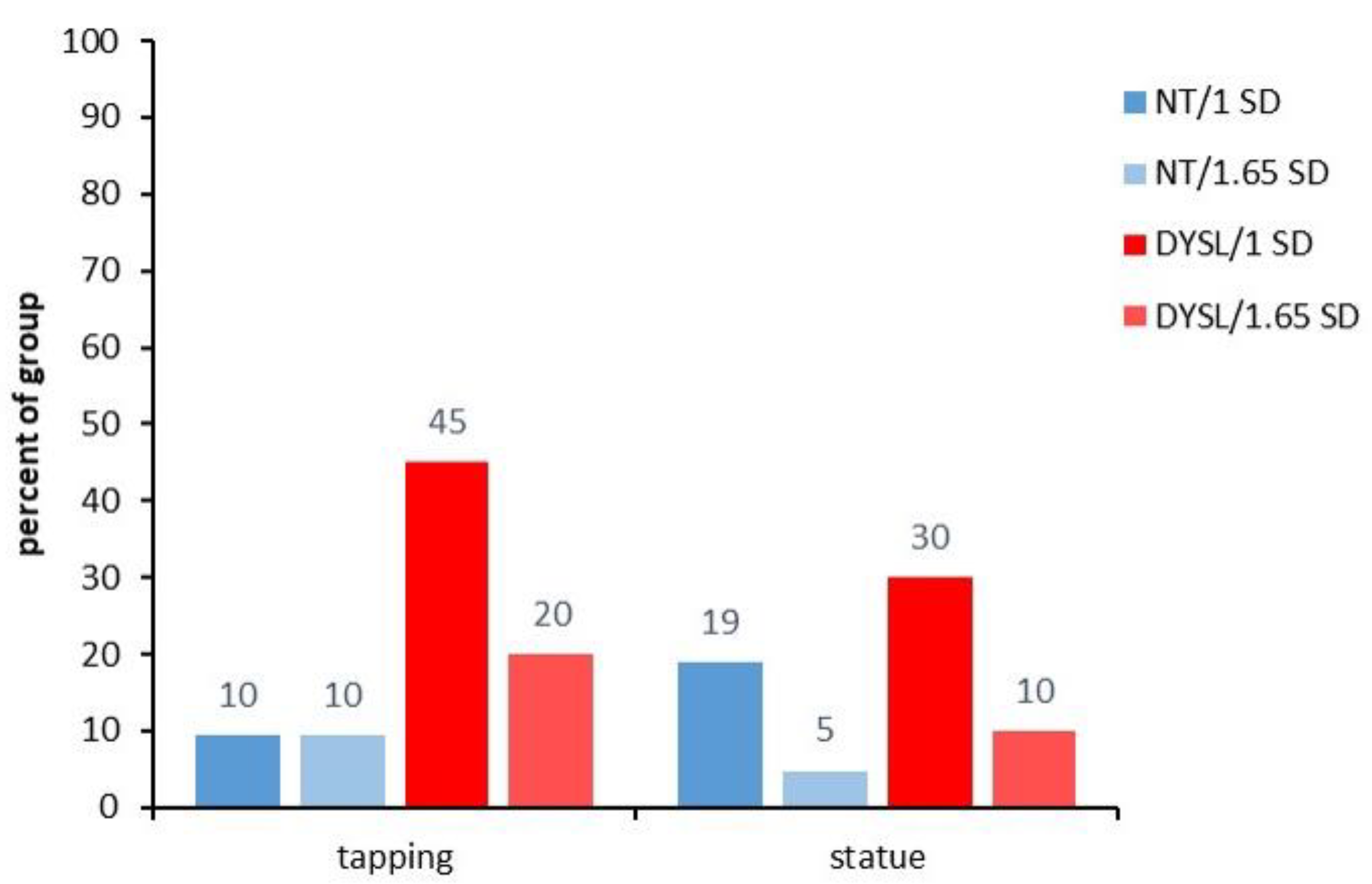 Brainsci 12 01292 g005 Brainsci 12 01292 g005