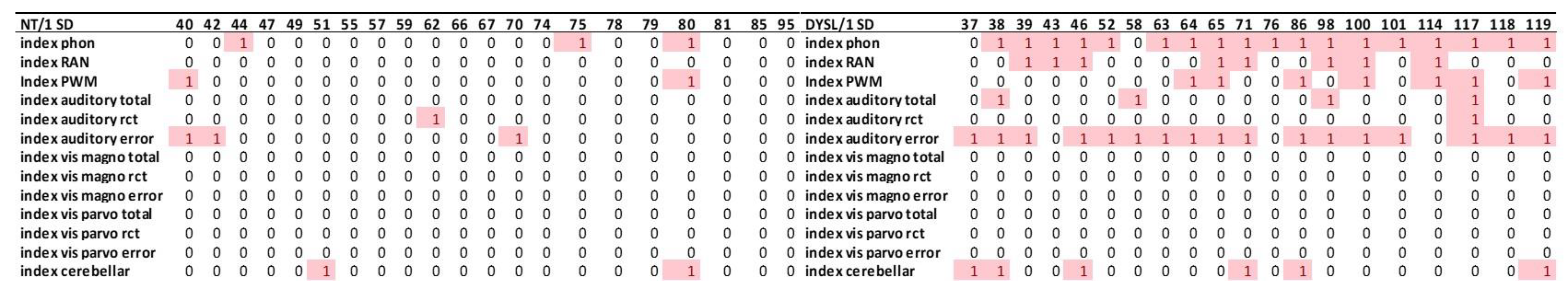 Brainsci 12 01292 g006 Brainsci 12 01292 g006