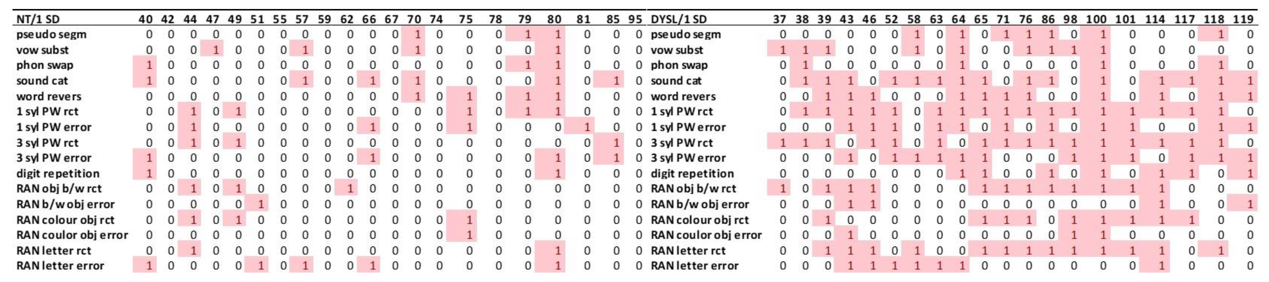 Brainsci 12 01292 g007 Brainsci 12 01292 g007