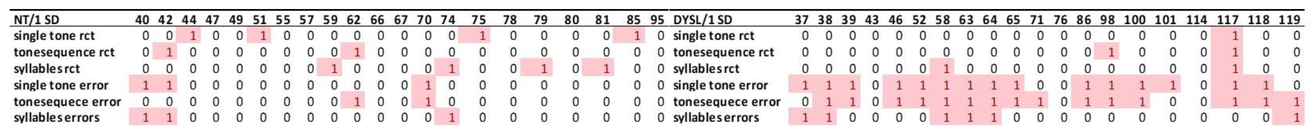 Brainsci 12 01292 g008 Brainsci 12 01292 g008