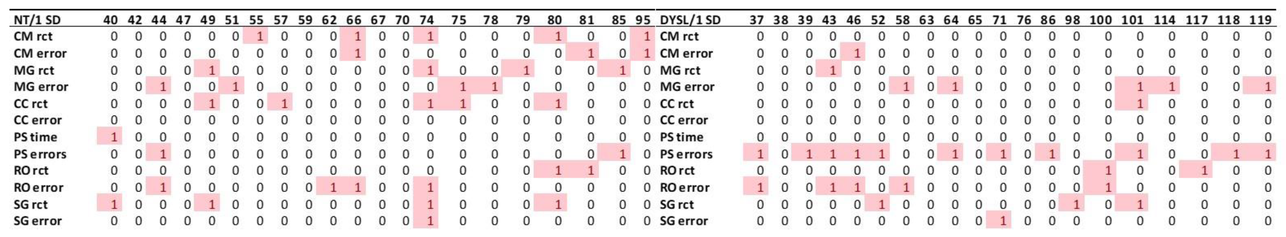 Brainsci 12 01292 g009 Brainsci 12 01292 g009