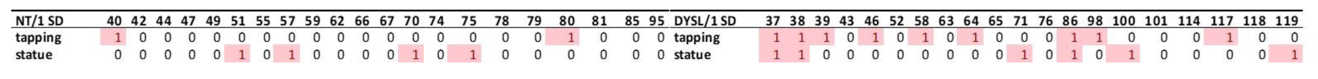 Brainsci 12 01292 g010 Brainsci 12 01292 g010