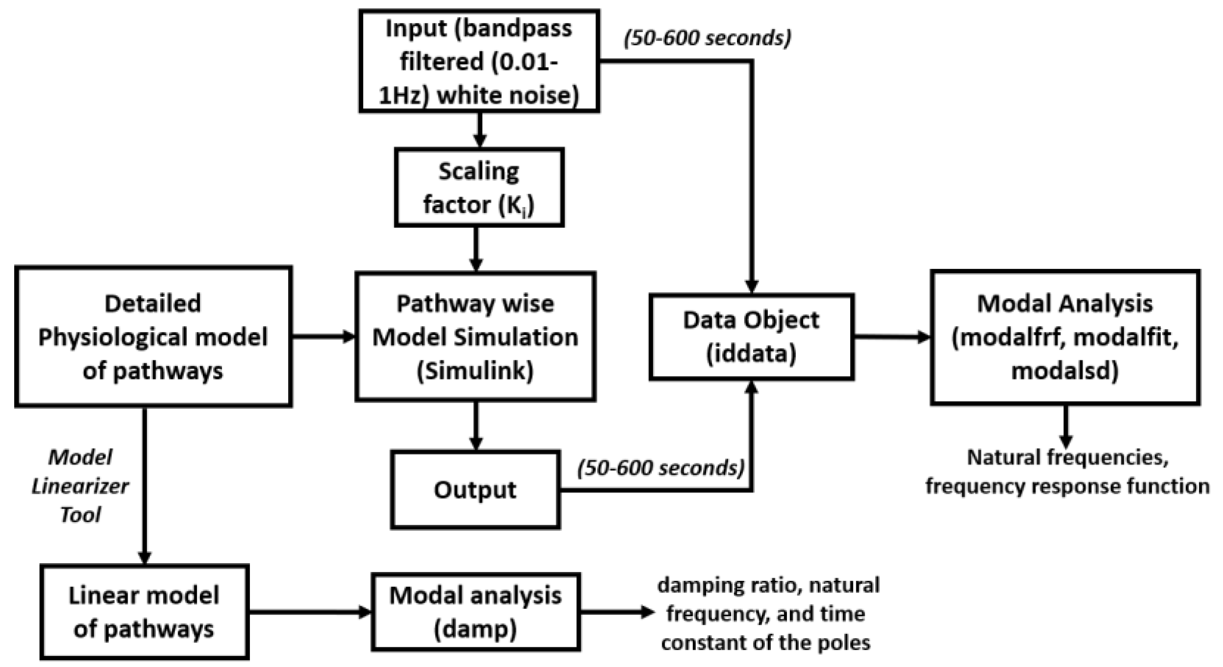 Brainsci 12 01294 g002