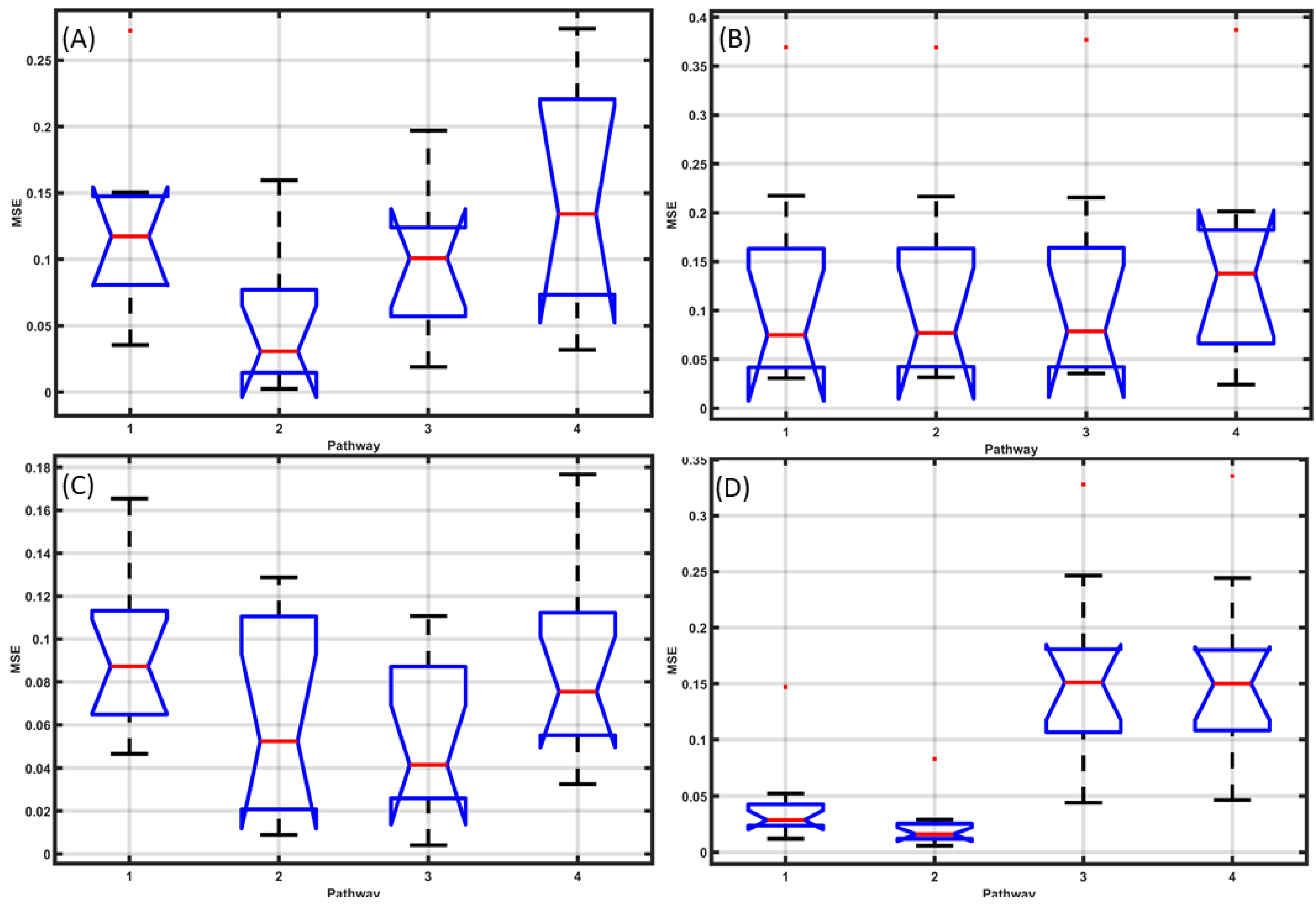 Brainsci 12 01294 g007