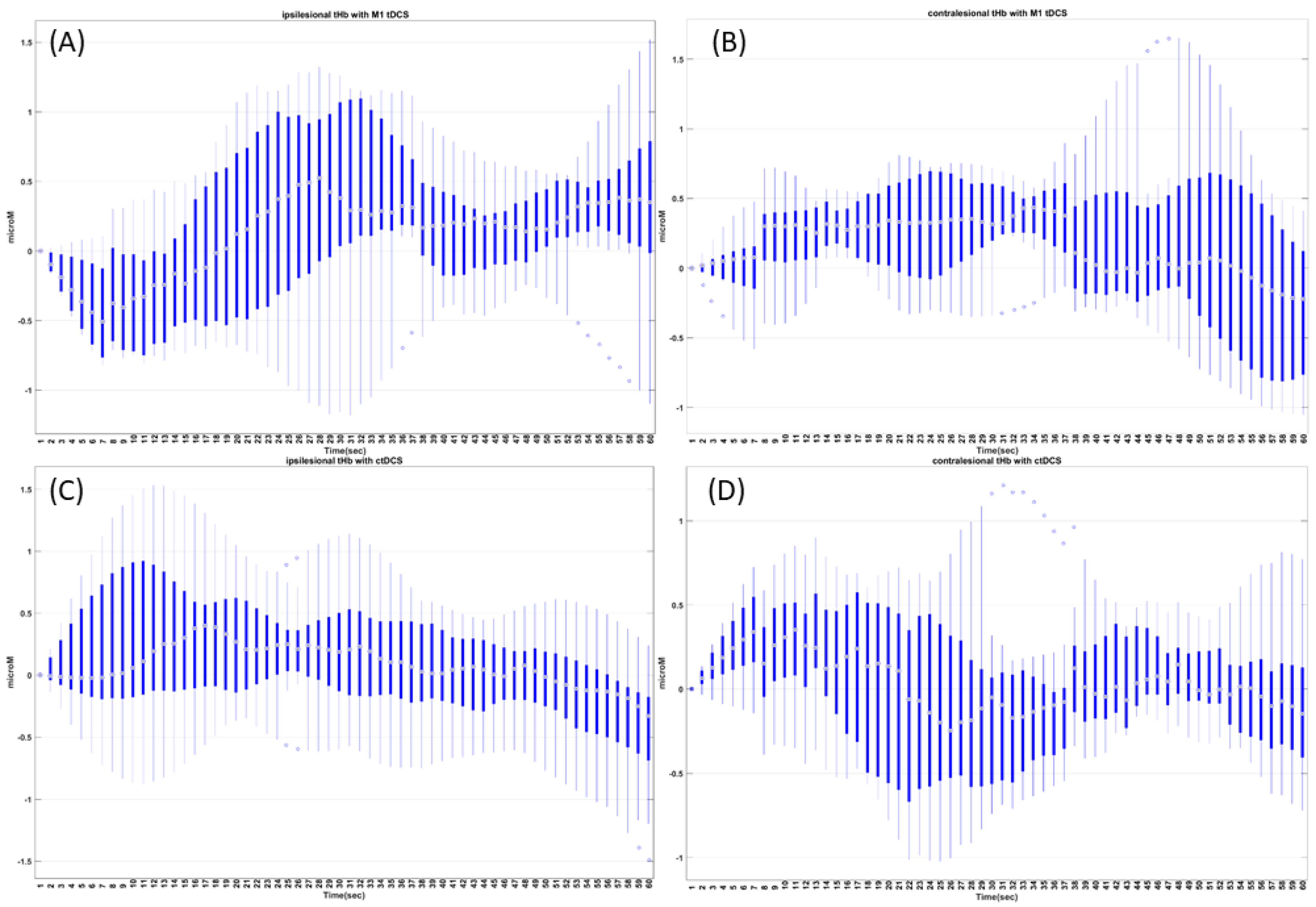 Brainsci 12 01294 g008