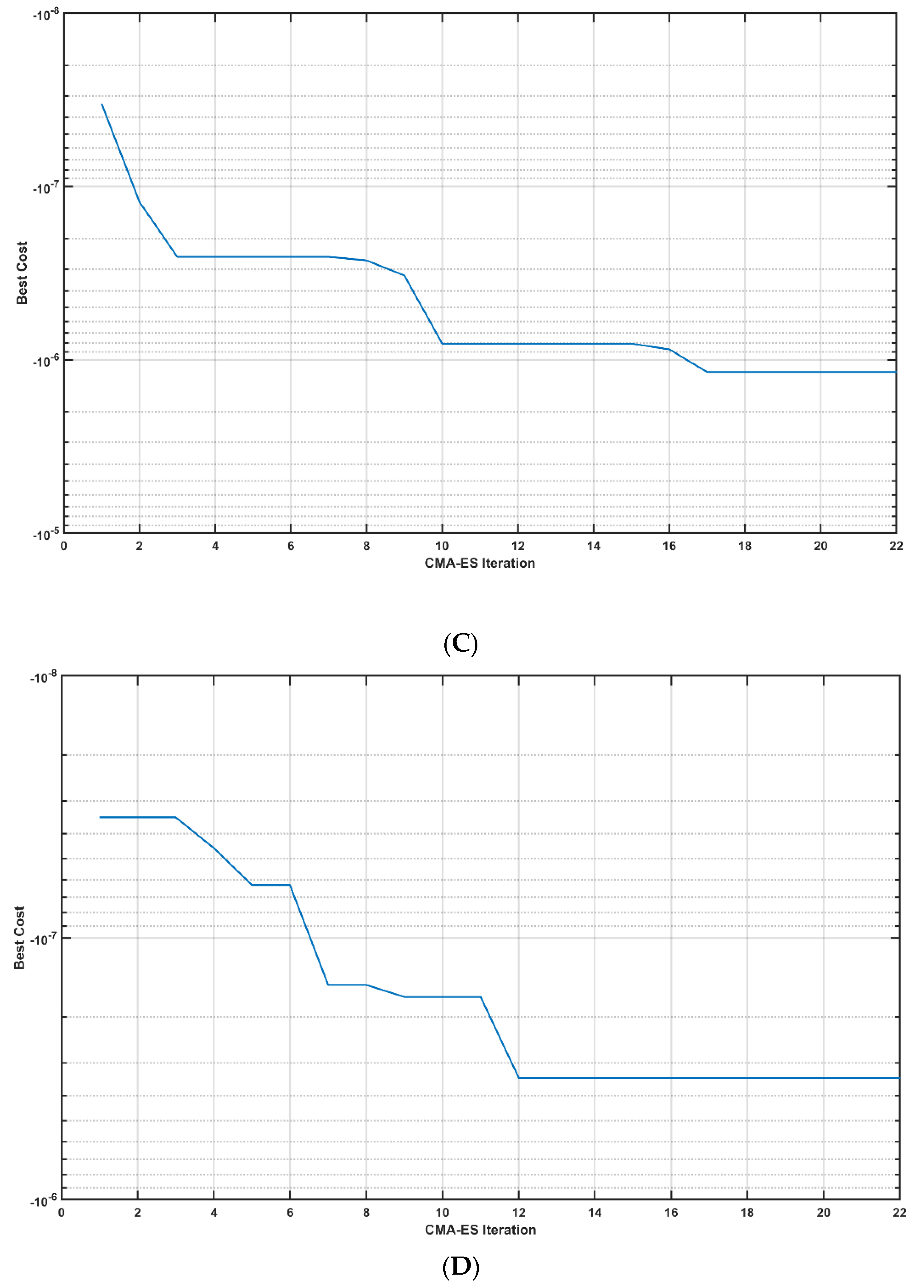 Brainsci 12 01294 g012b