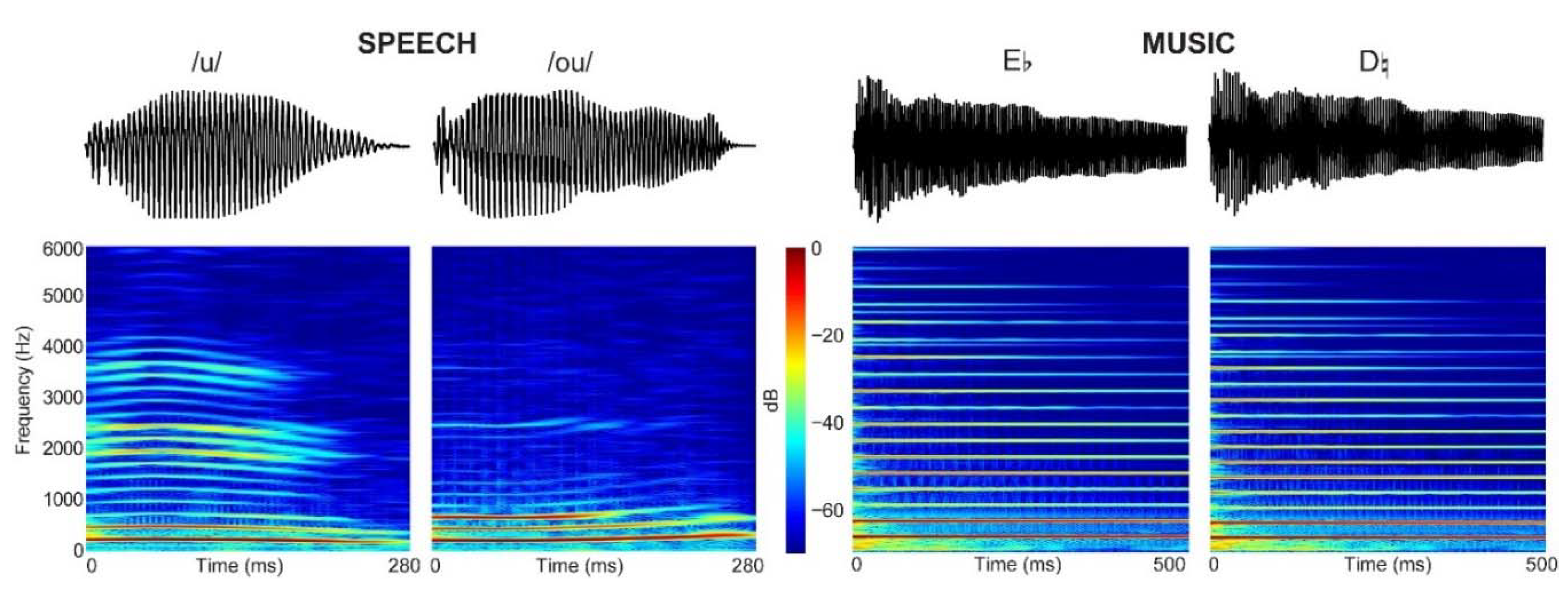Brainsci 12 01300 g001 Brainsci 12 01300 g001