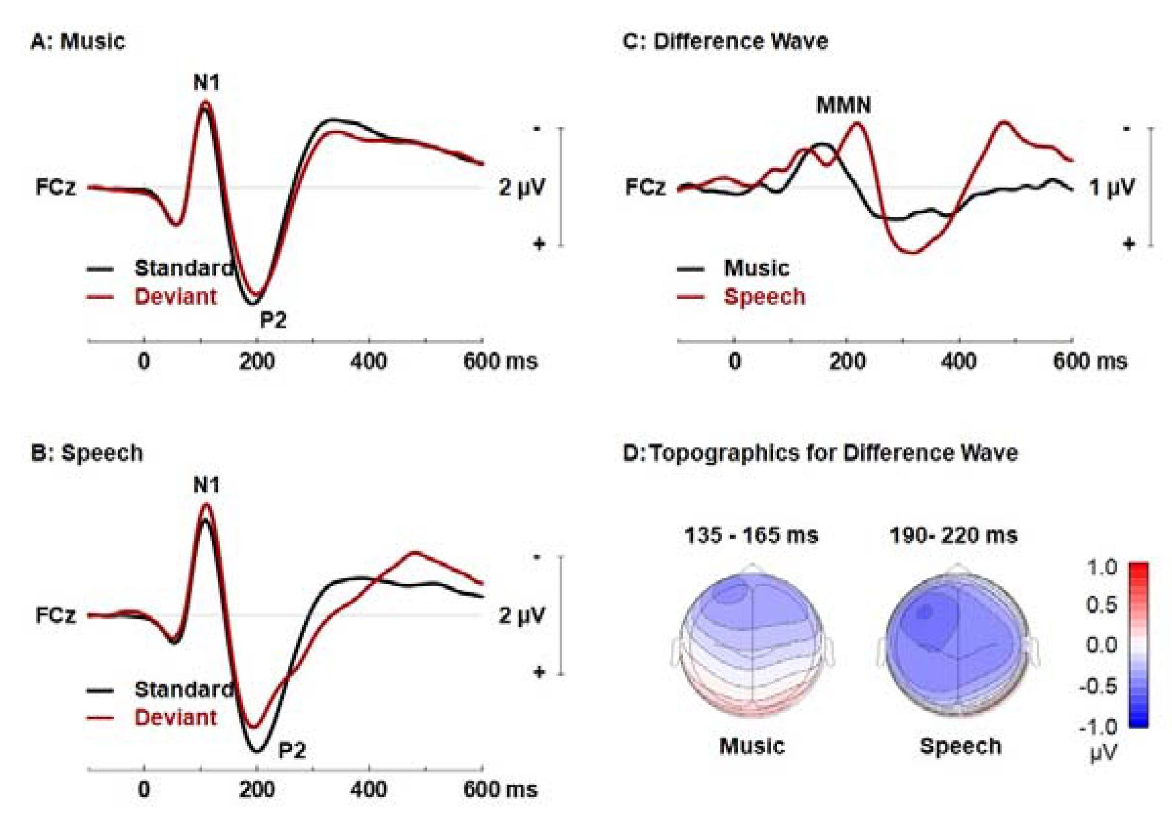 Brainsci 12 01300 g002 Brainsci 12 01300 g002