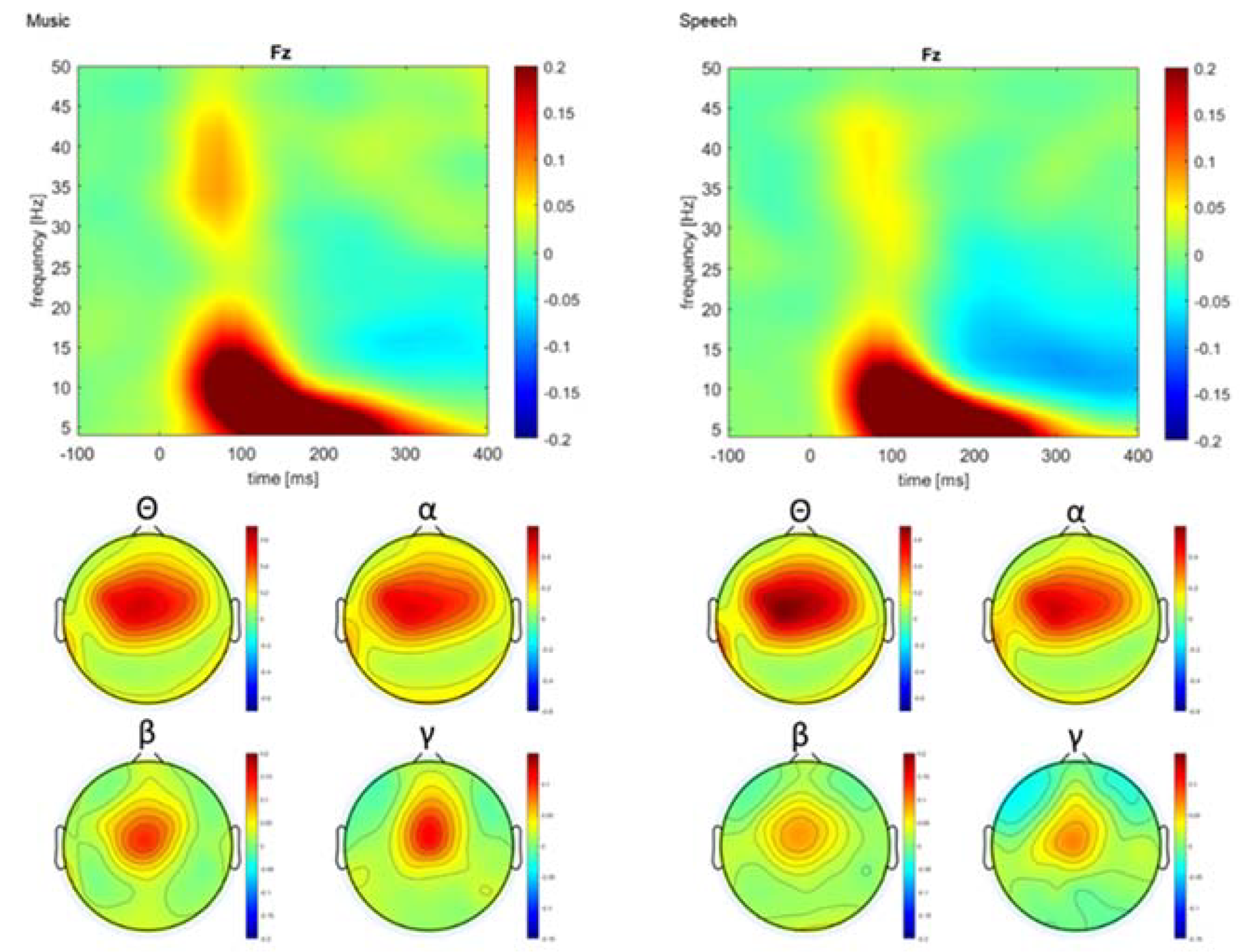 Brainsci 12 01300 g003 Brainsci 12 01300 g003
