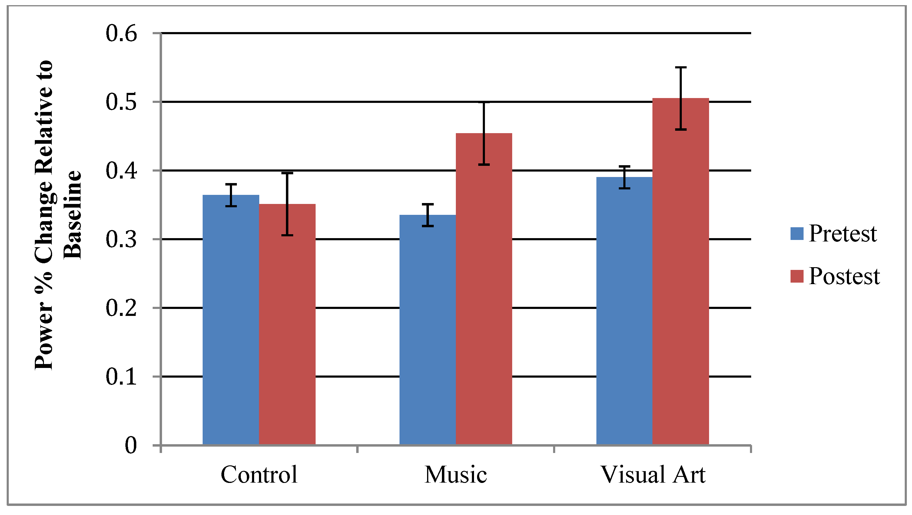 Brainsci 12 01300 g004 Brainsci 12 01300 g004