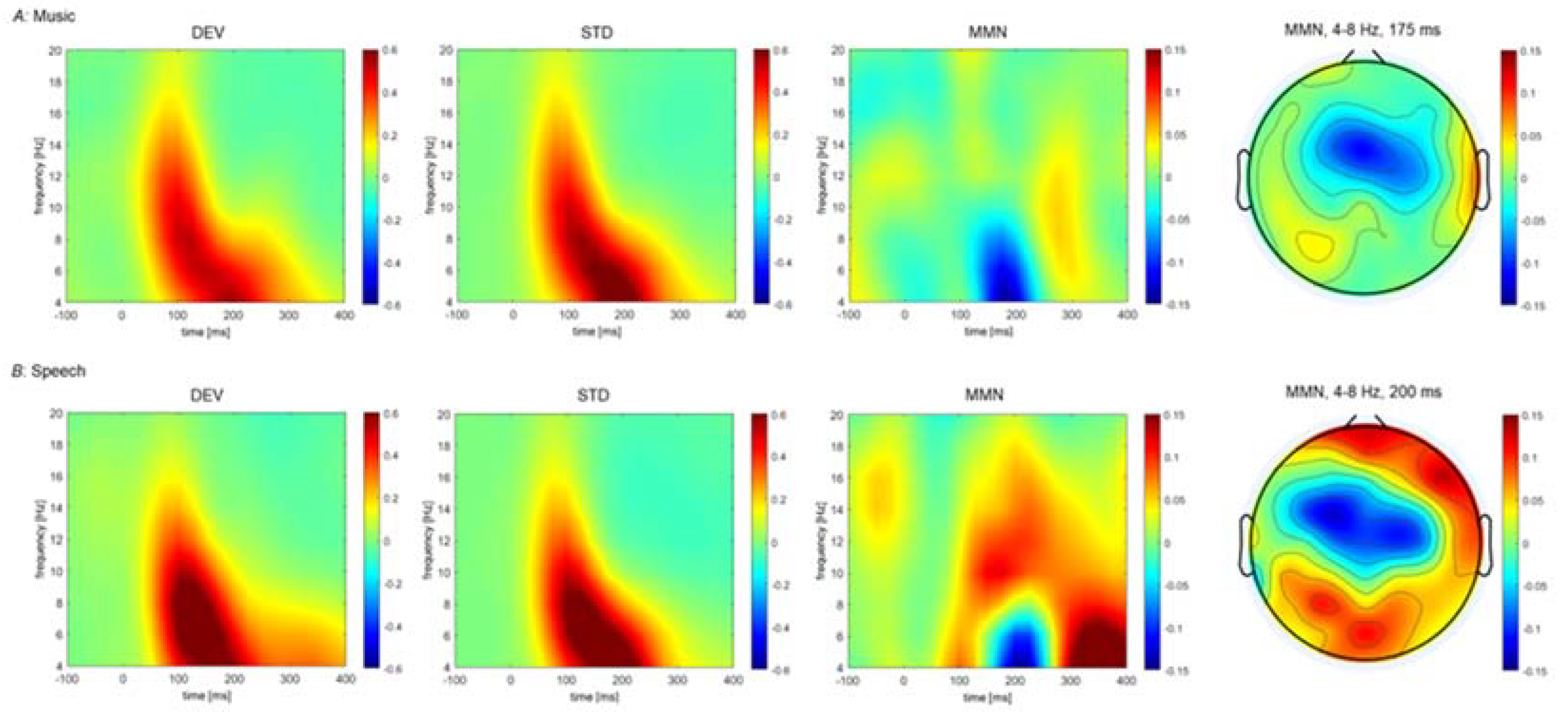 Brainsci 12 01300 g005 Brainsci 12 01300 g005