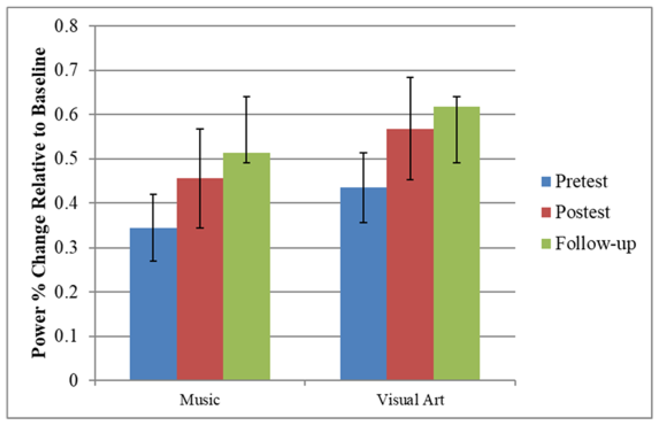 Brainsci 12 01300 g006a Brainsci 12 01300 g006a