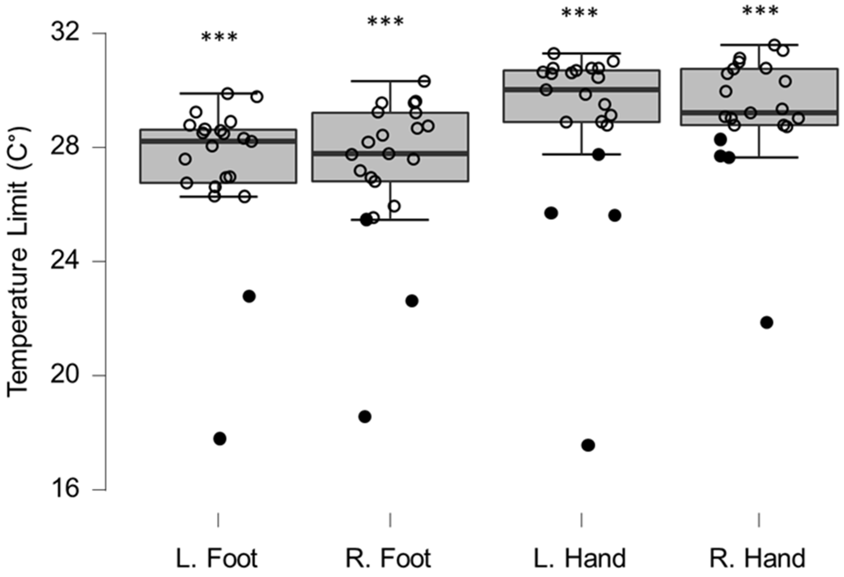 Brainsci 12 01301 g002