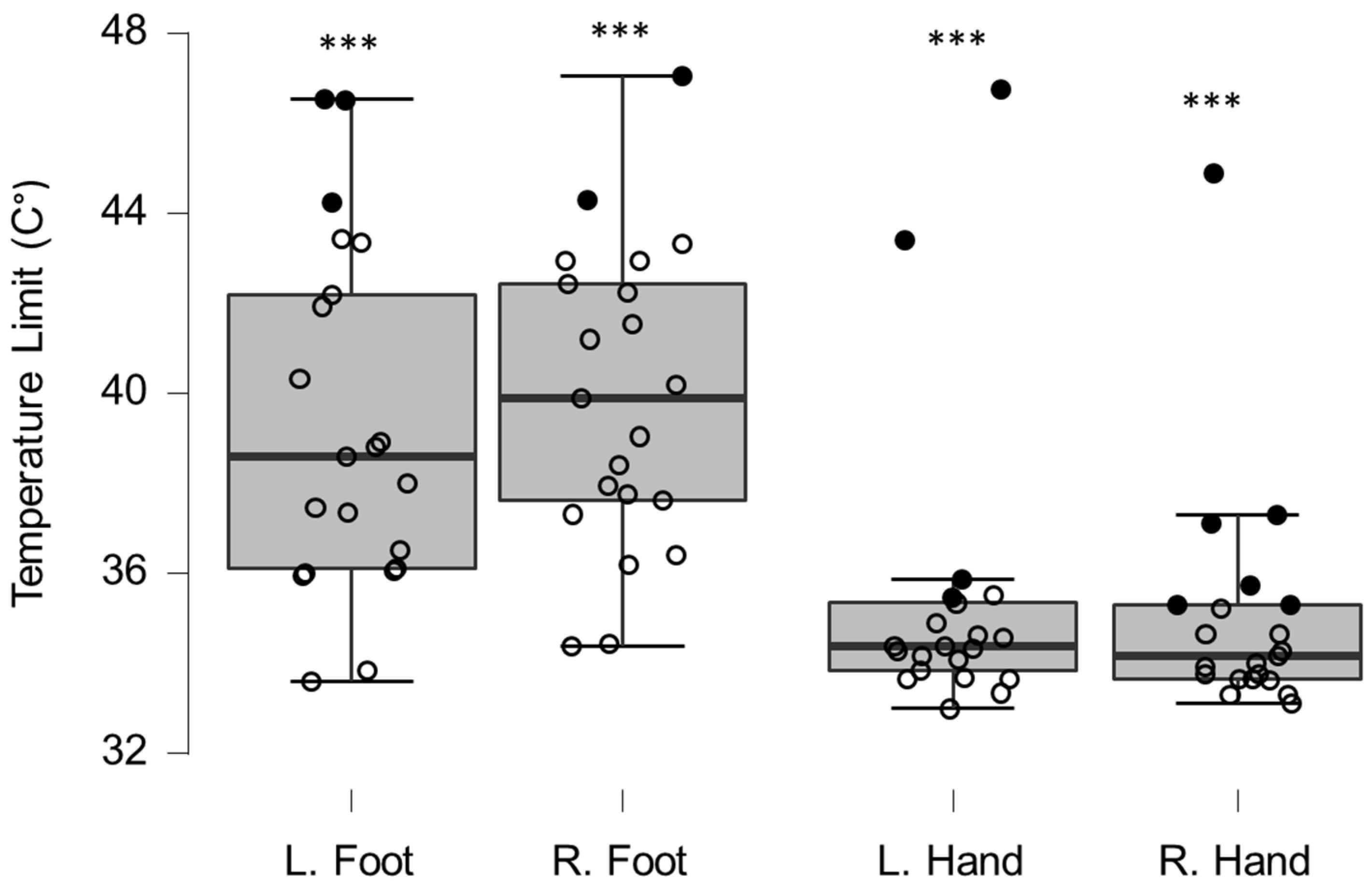 Brainsci 12 01301 g003