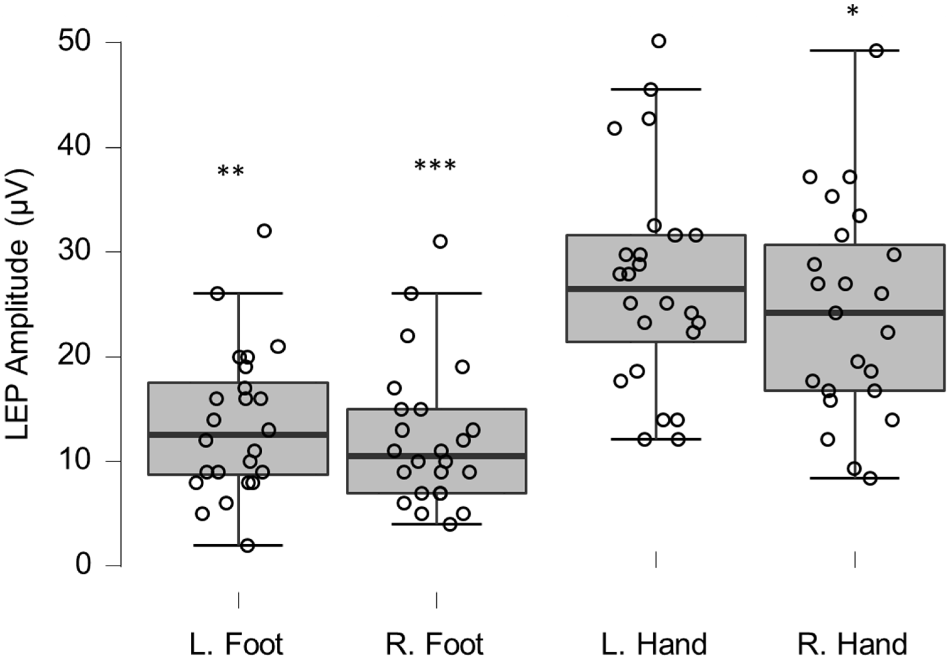 Brainsci 12 01301 g004
