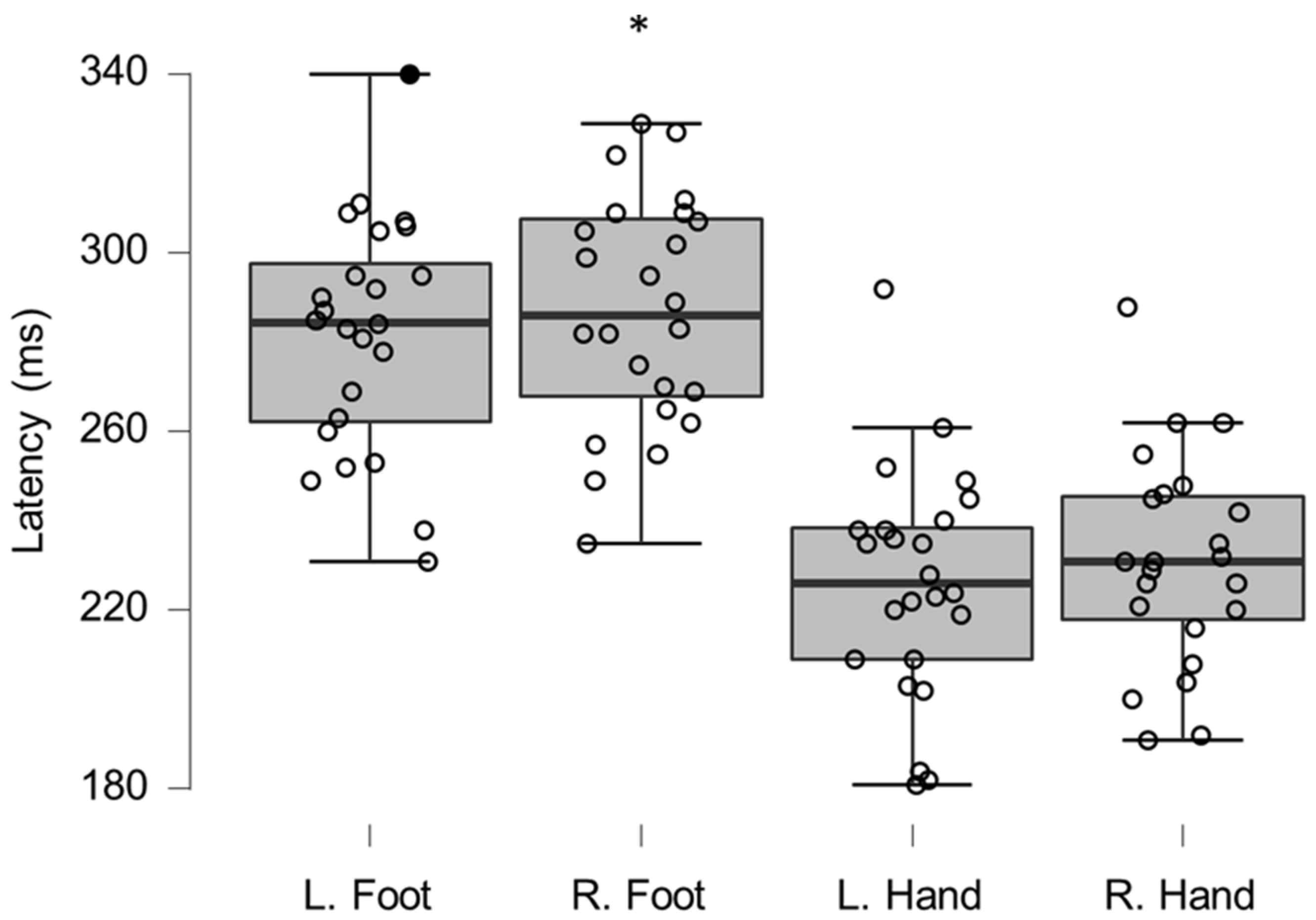 Brainsci 12 01301 g005