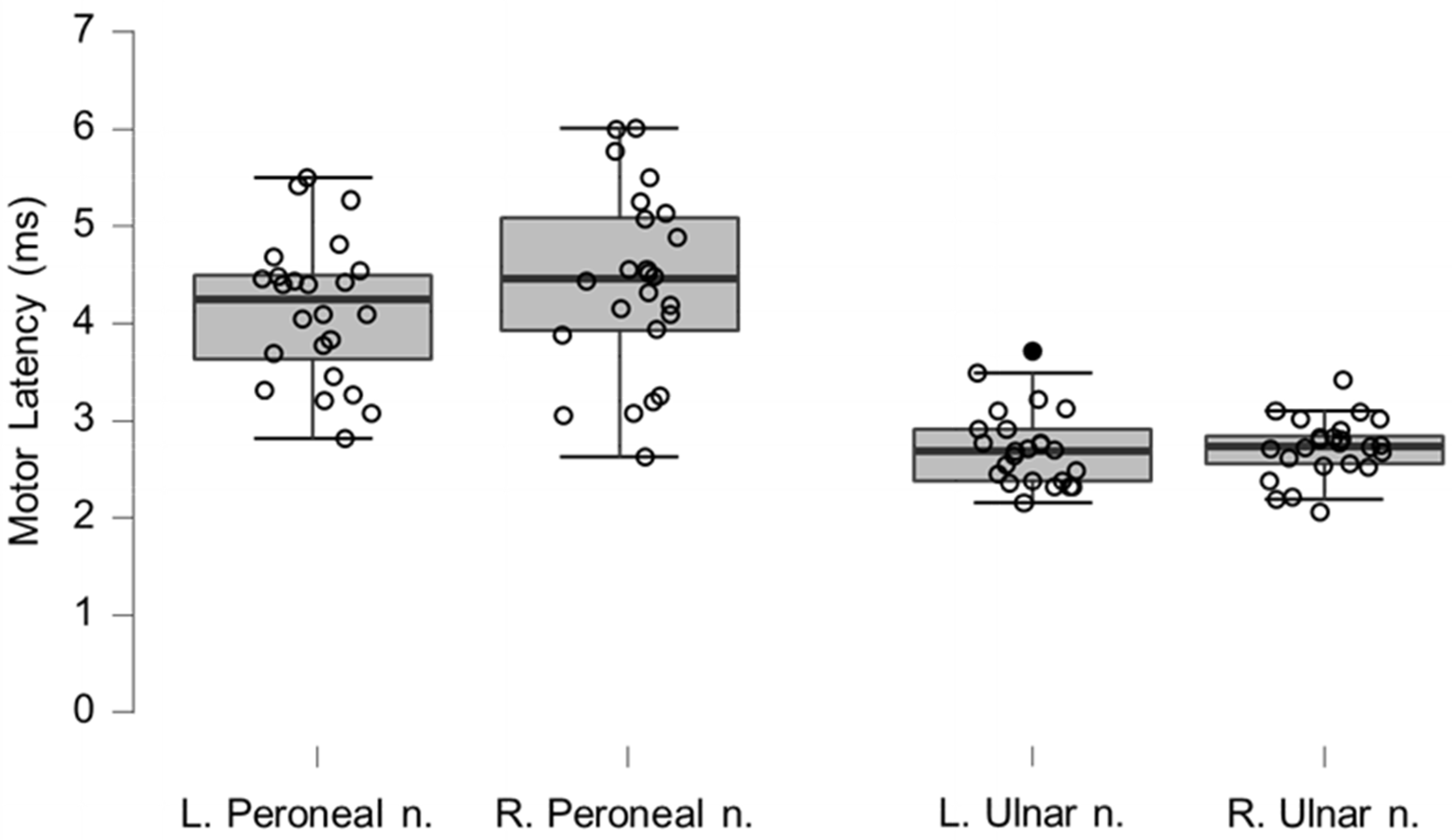 Brainsci 12 01301 g006
