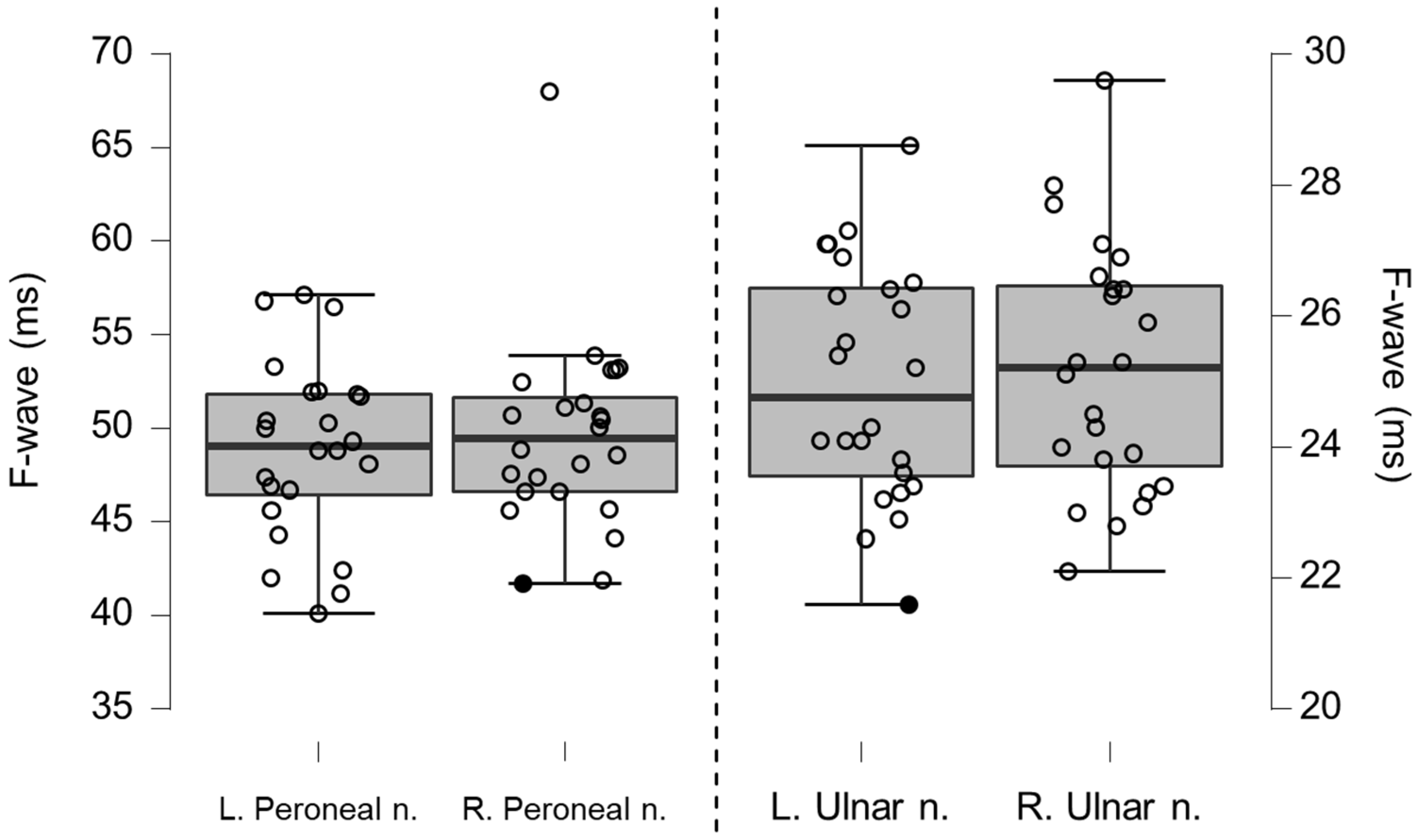 Brainsci 12 01301 g007