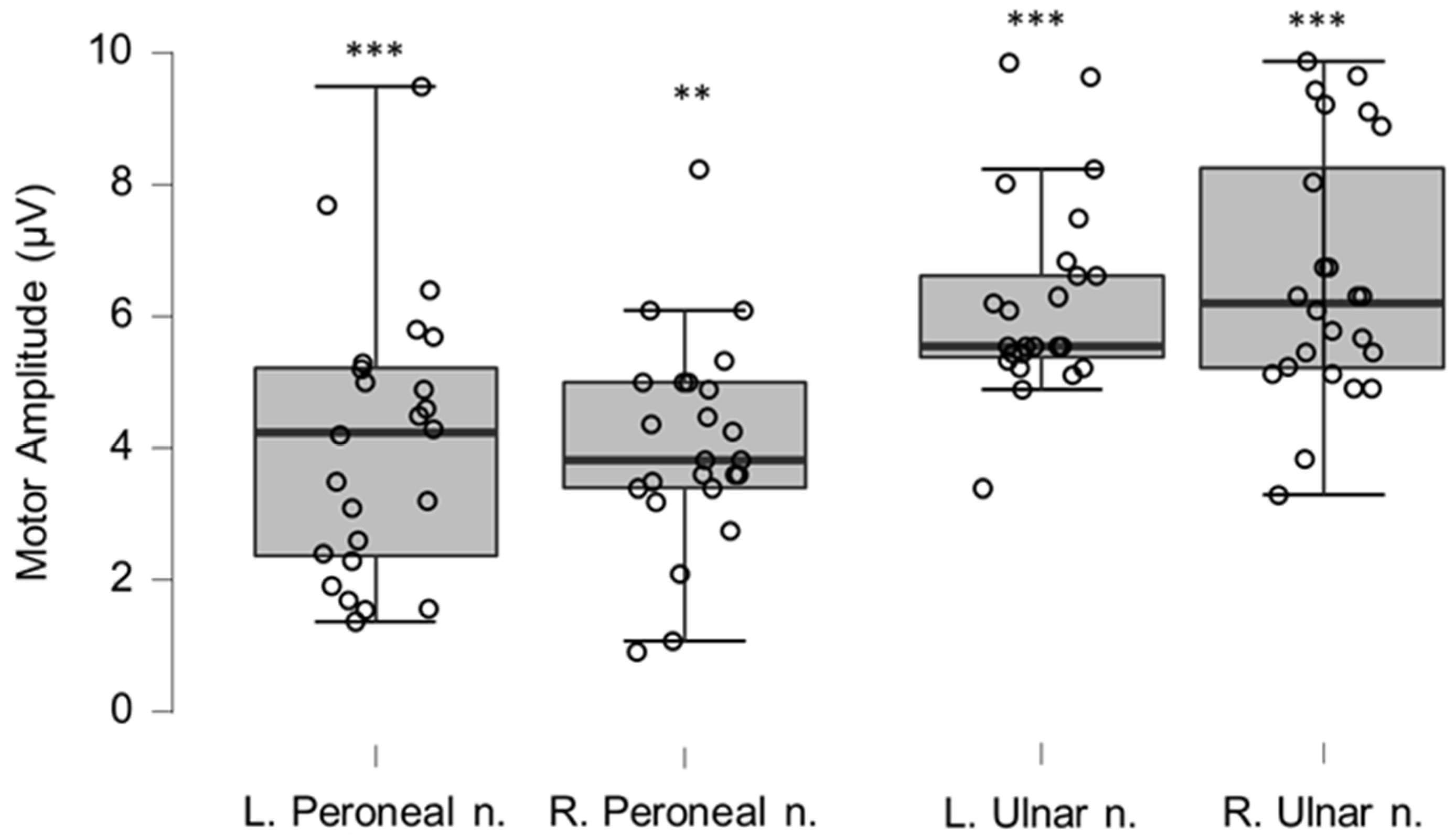 Brainsci 12 01301 g008