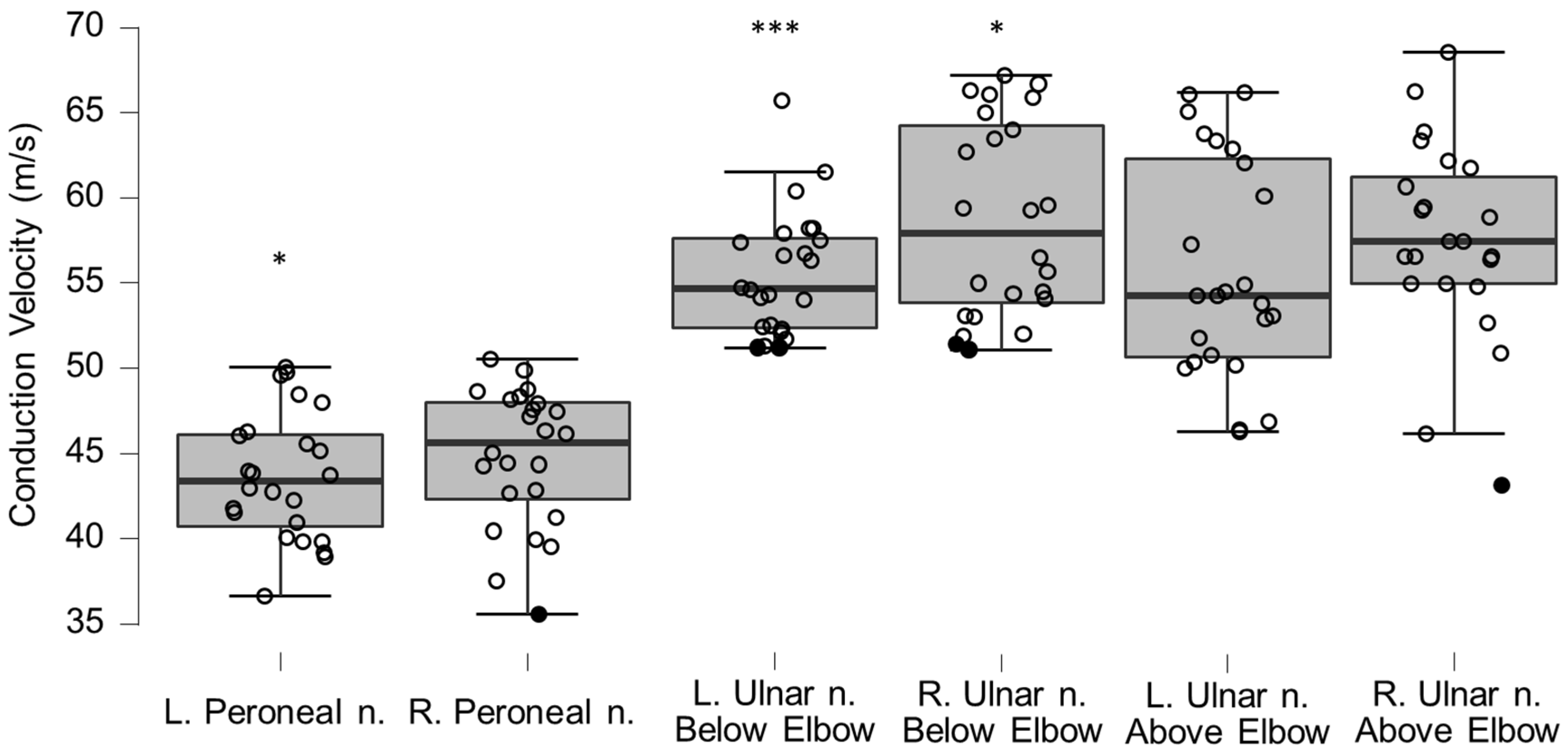 Brainsci 12 01301 g009