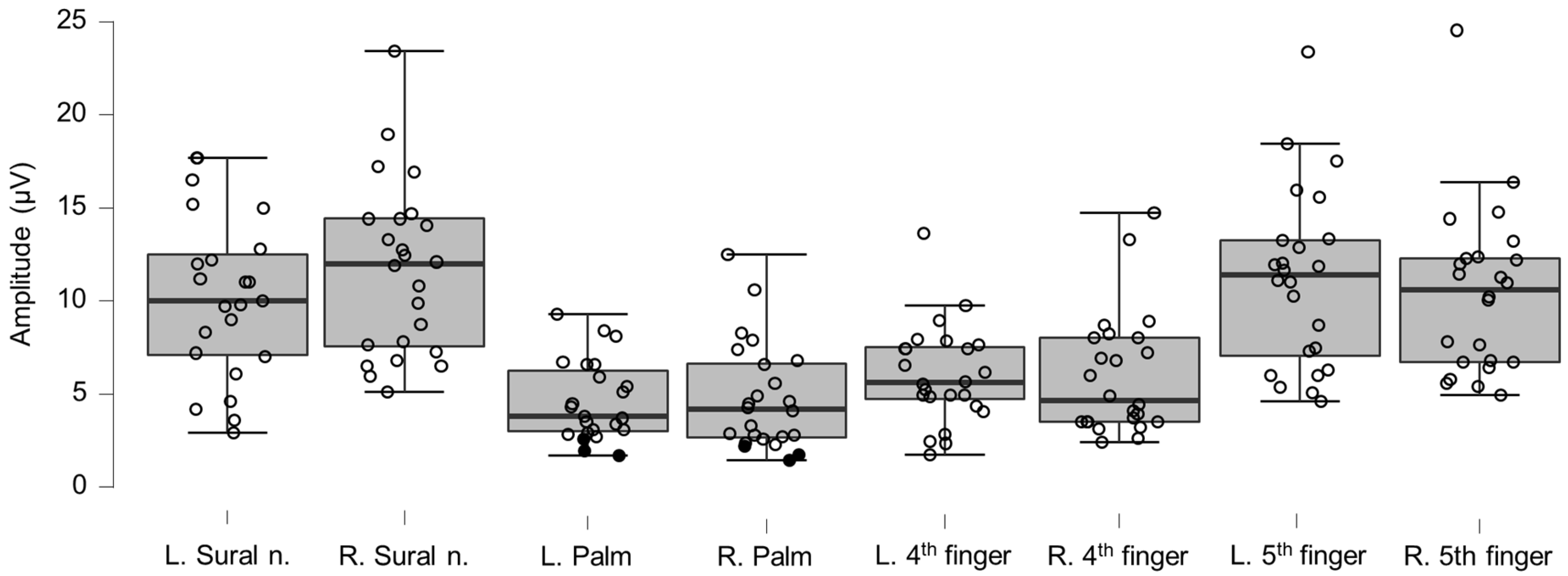 Brainsci 12 01301 g010