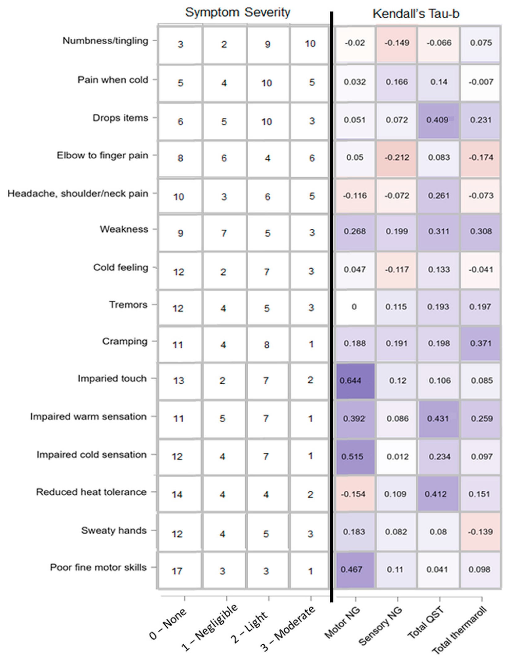 Brainsci 12 01301 g012