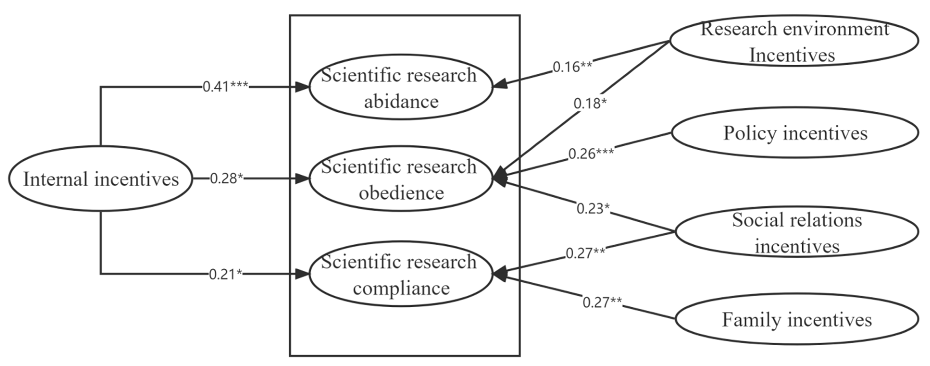 Brainsci 12 01302 g004