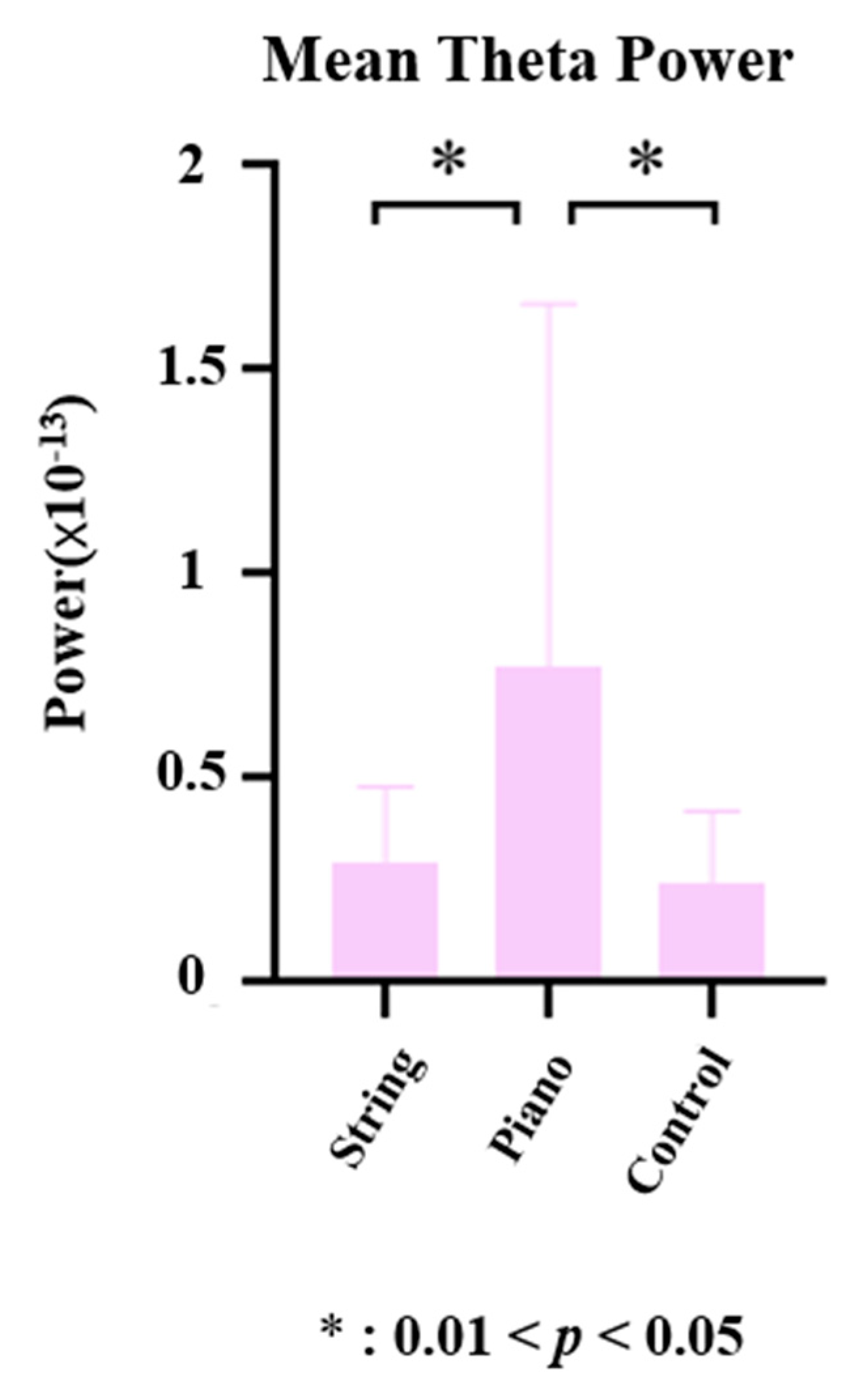 Brainsci 12 01304 g005