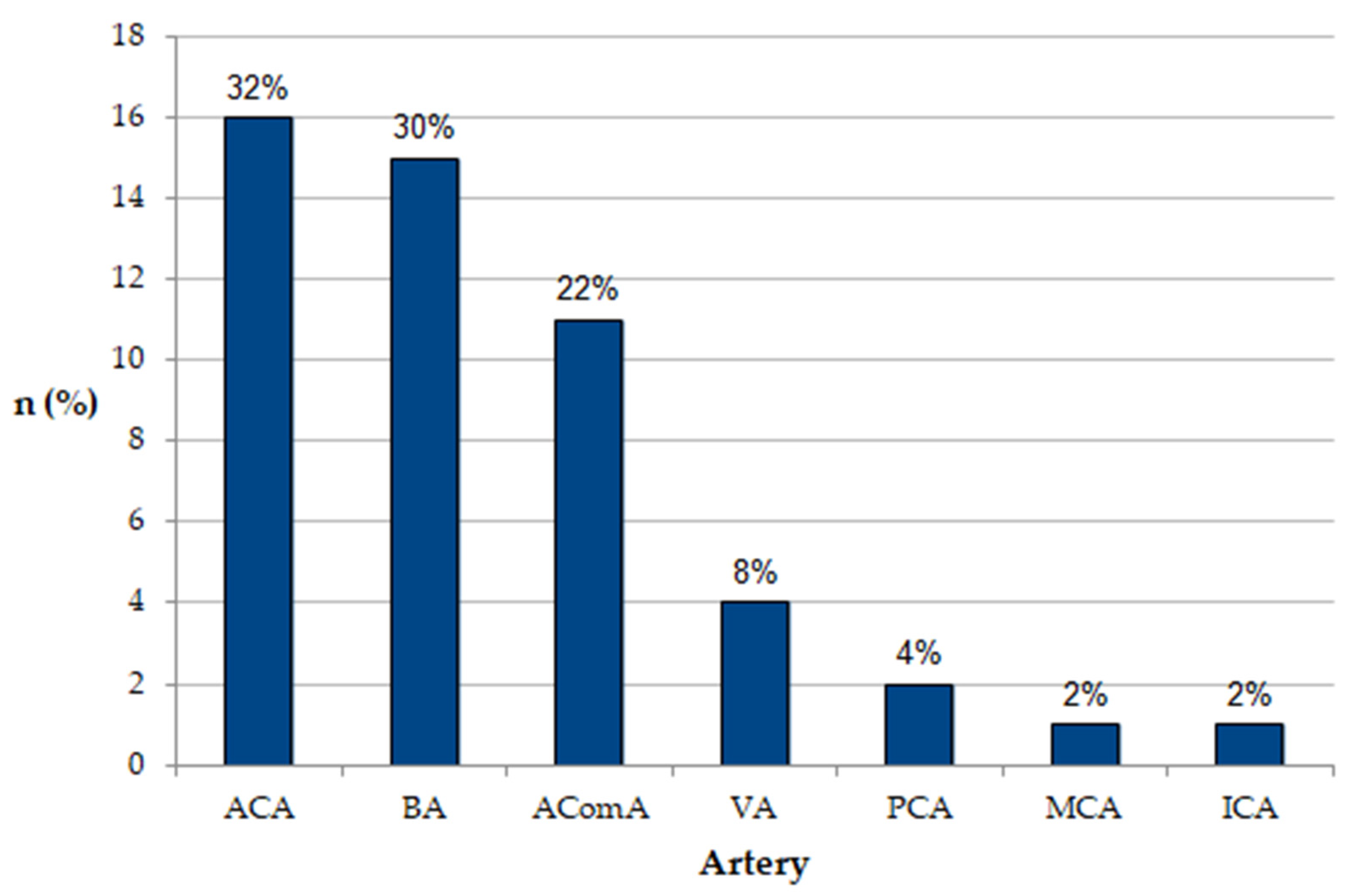 Brainsci 12 01310 g002 Brainsci 12 01310 g002