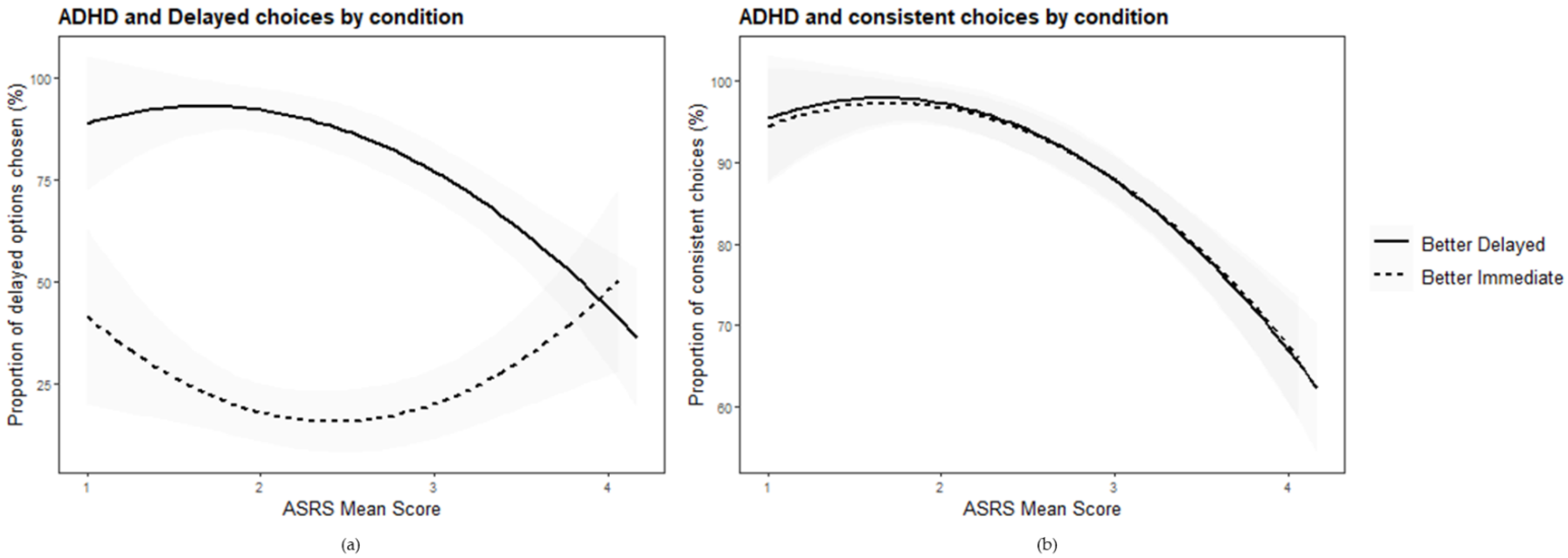 Brainsci 12 01312 g001