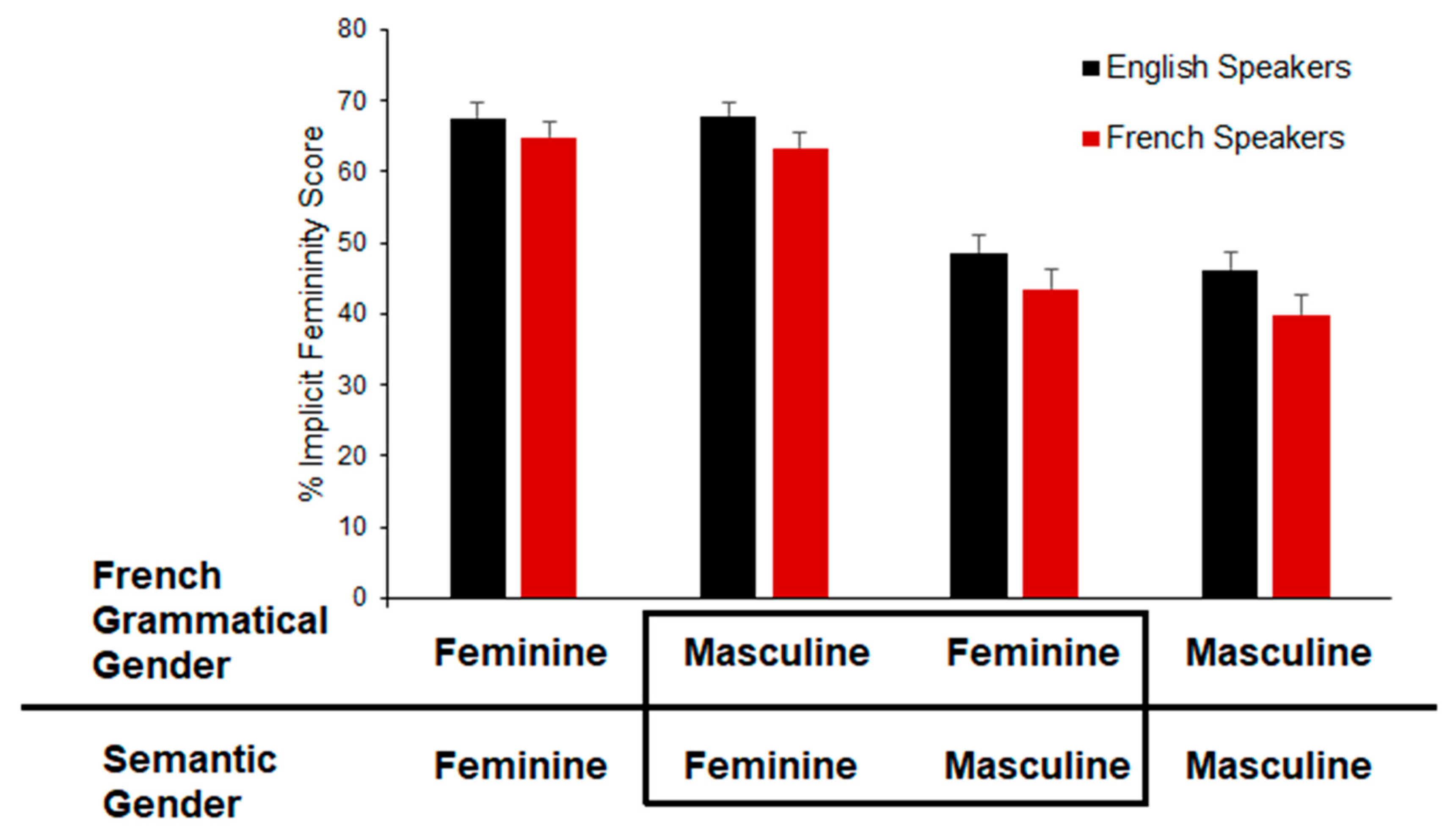 Brainsci 12 01313 g001