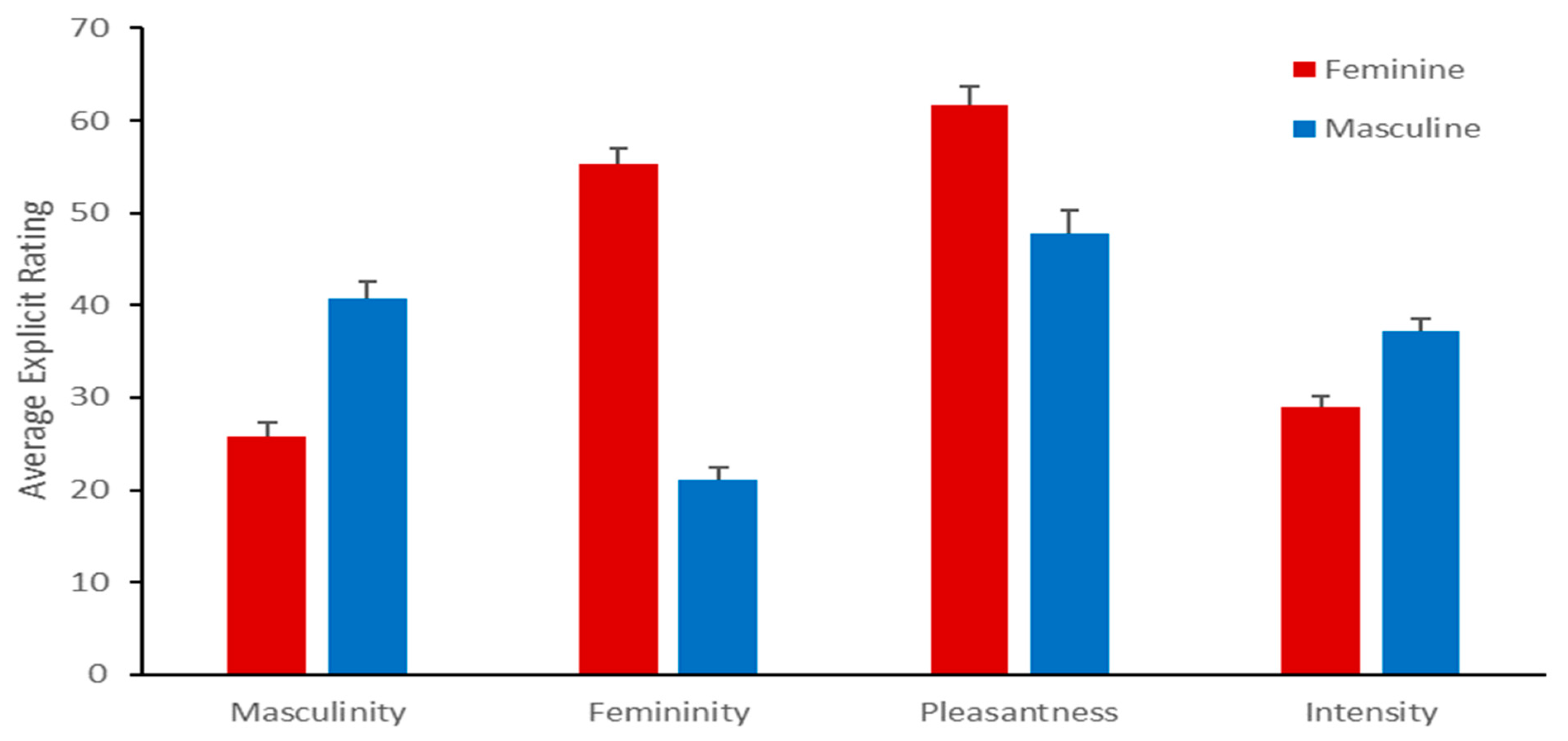 Brainsci 12 01313 g002