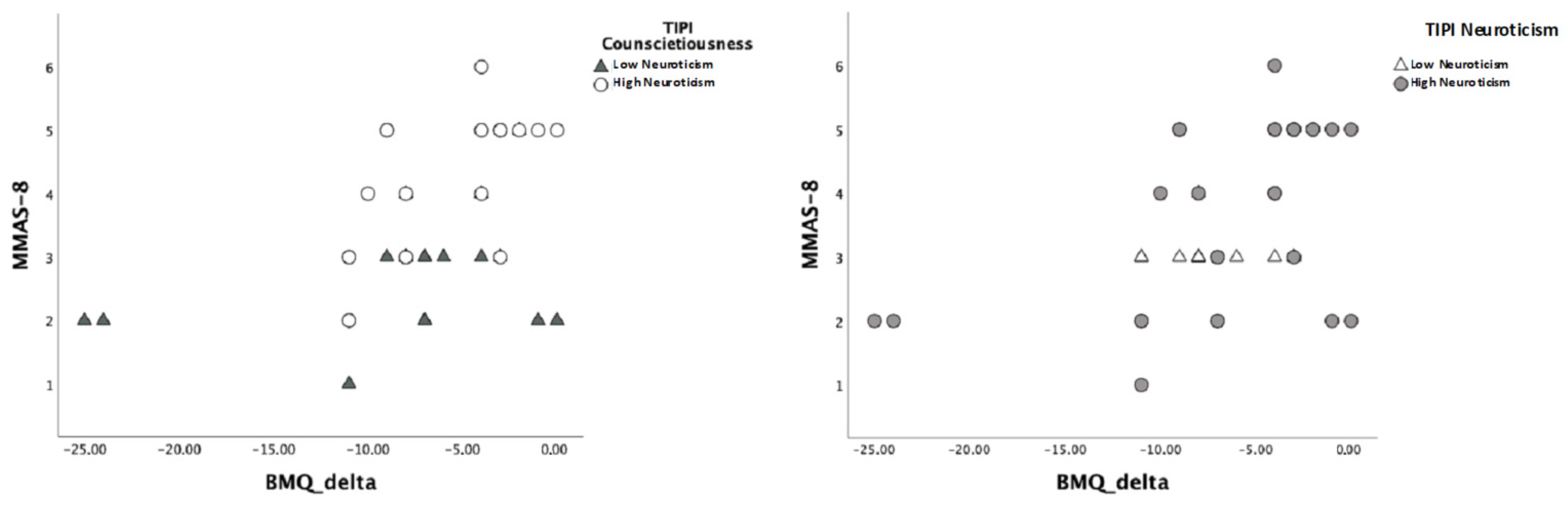 Brainsci 12 01315 g001 Brainsci 12 01315 g001