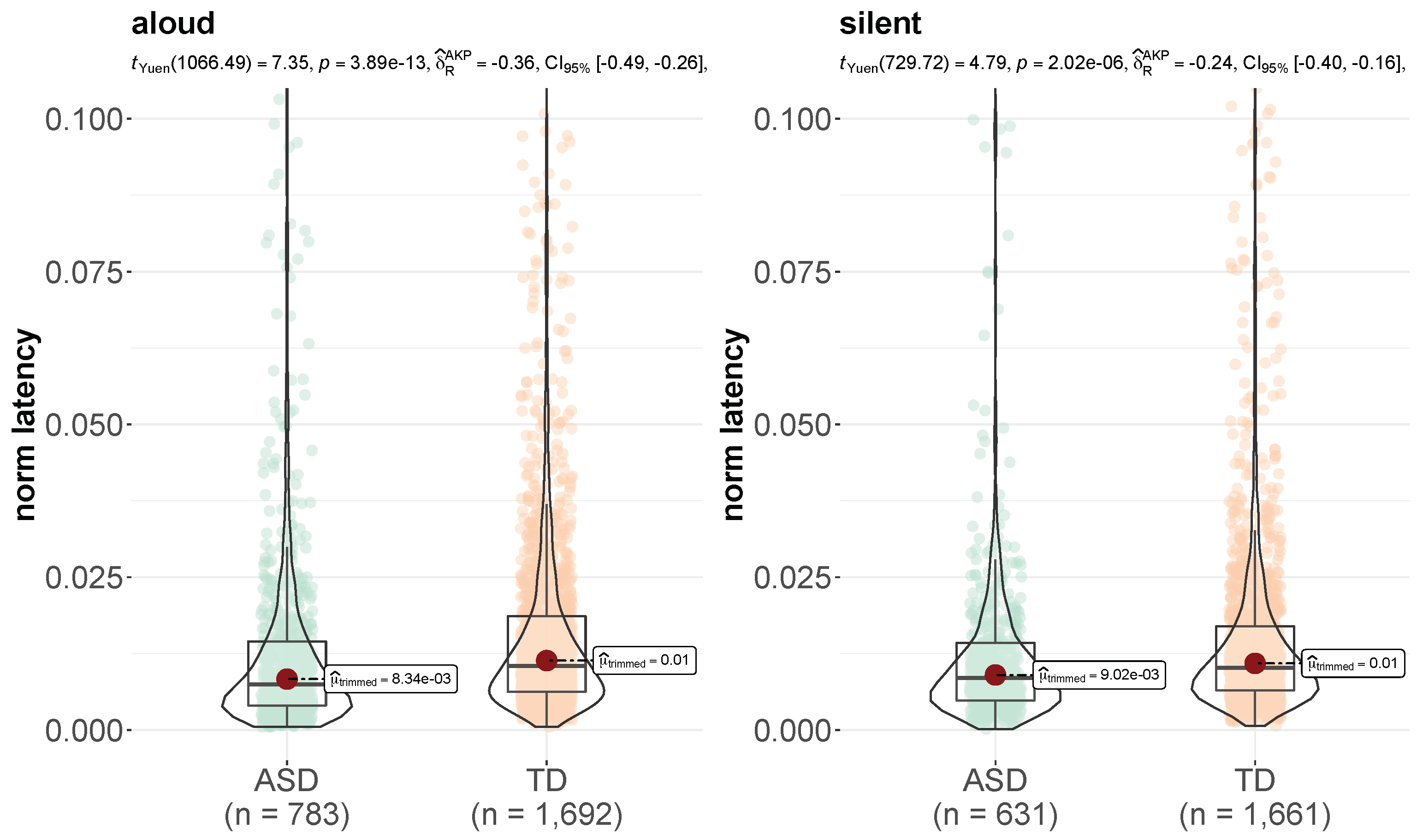 Brainsci 12 01316 g009