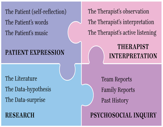 Brain Sciences, Free Full-Text