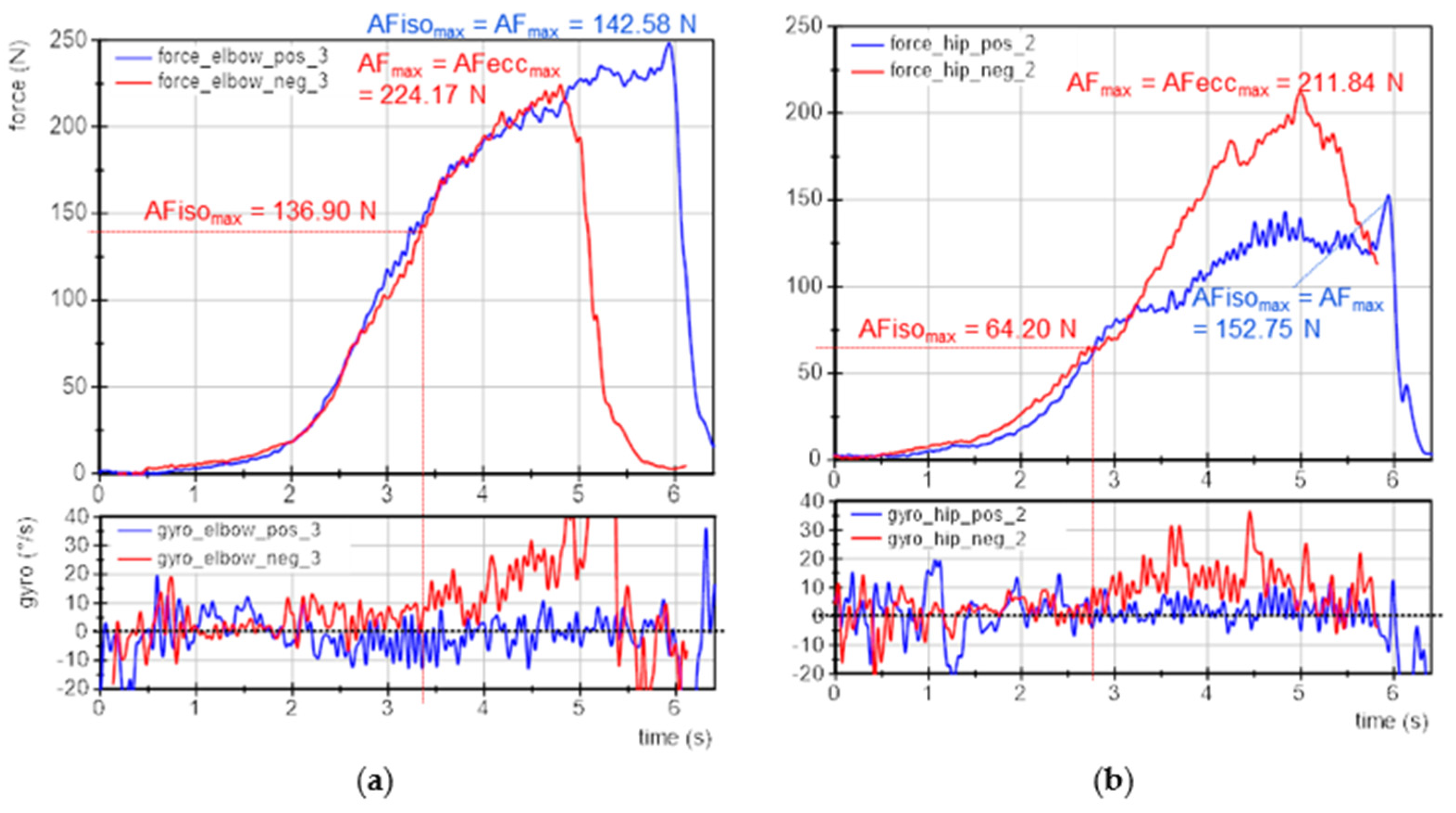 Brainsci 12 01318 g007