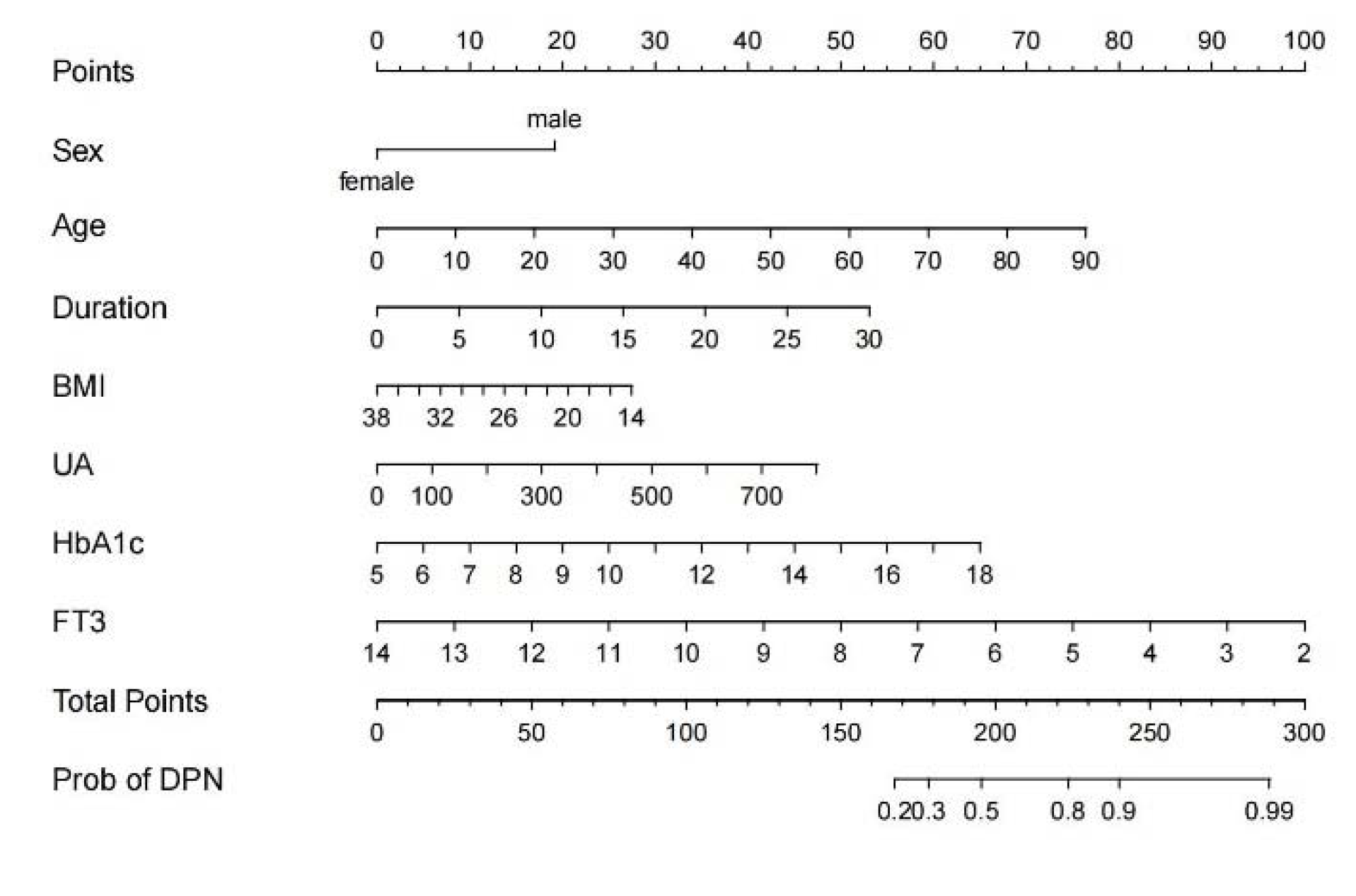 Brainsci 12 01328 g001