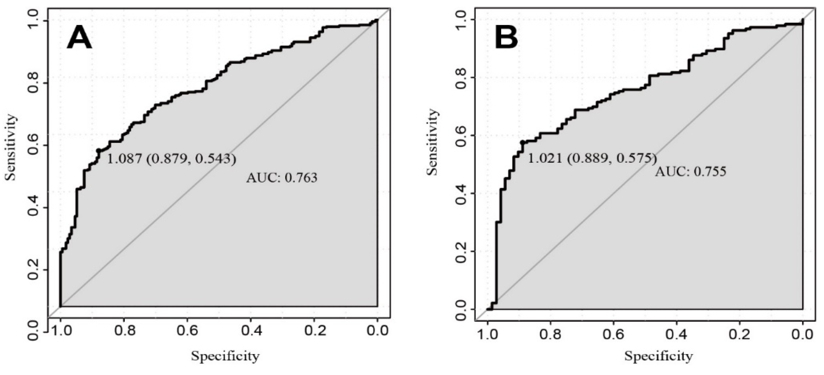 Brainsci 12 01328 g002