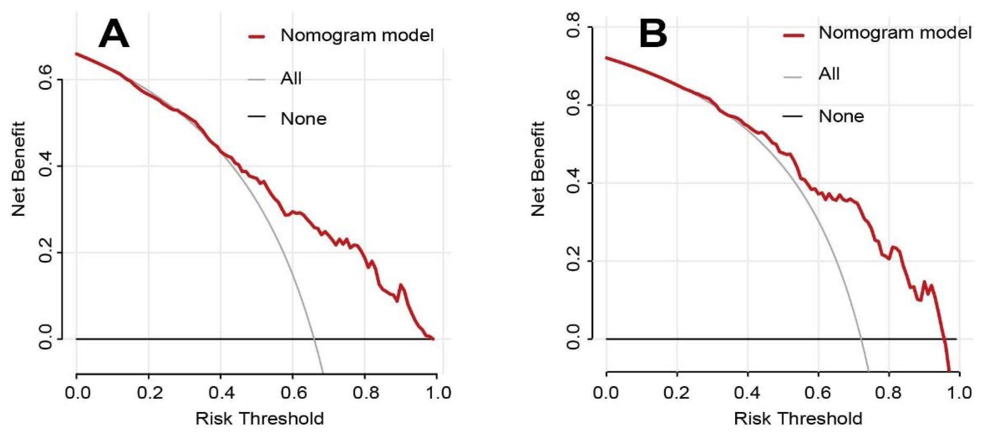 Brainsci 12 01328 g004