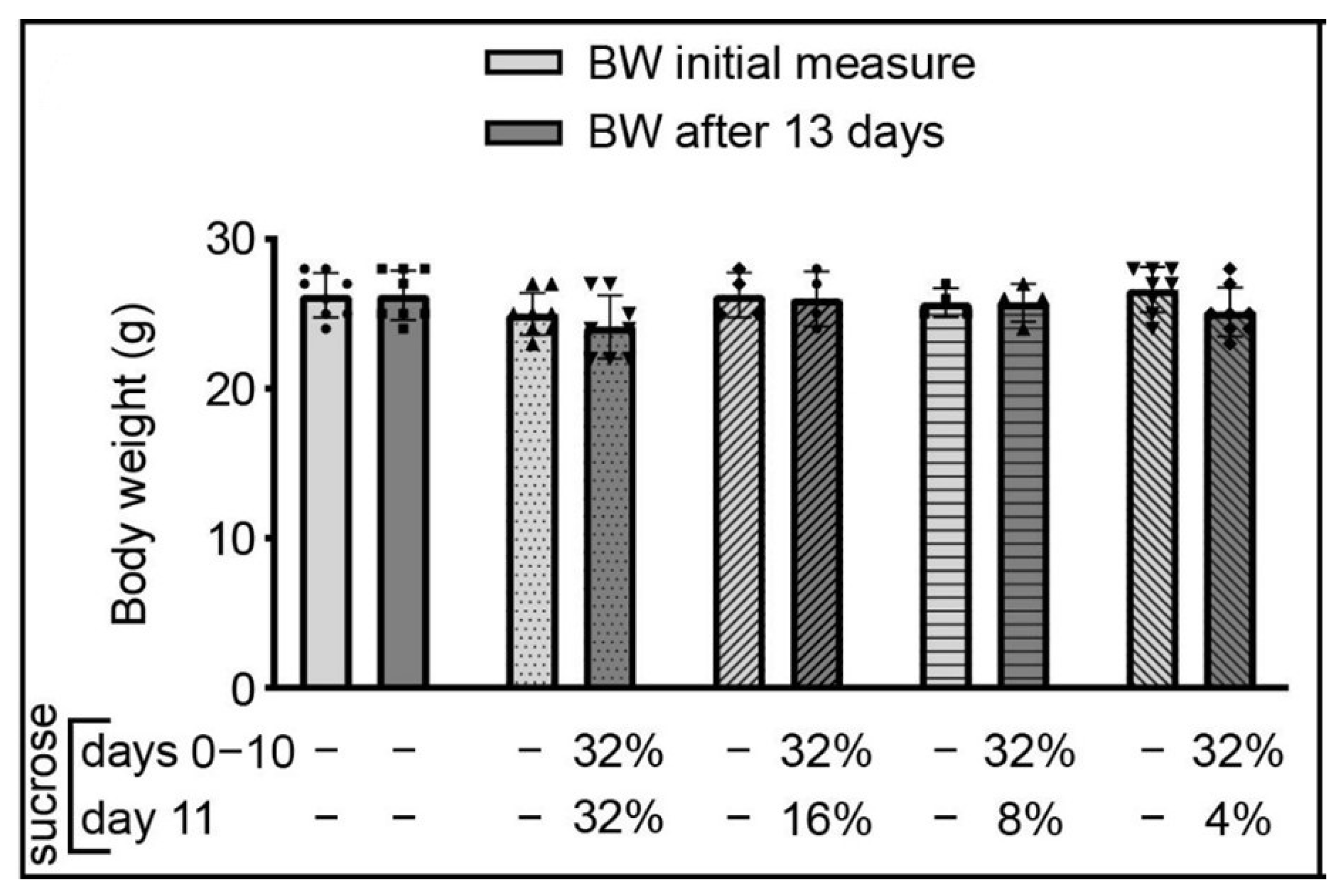 Brainsci 12 01332 g003 Brainsci 12 01332 g003