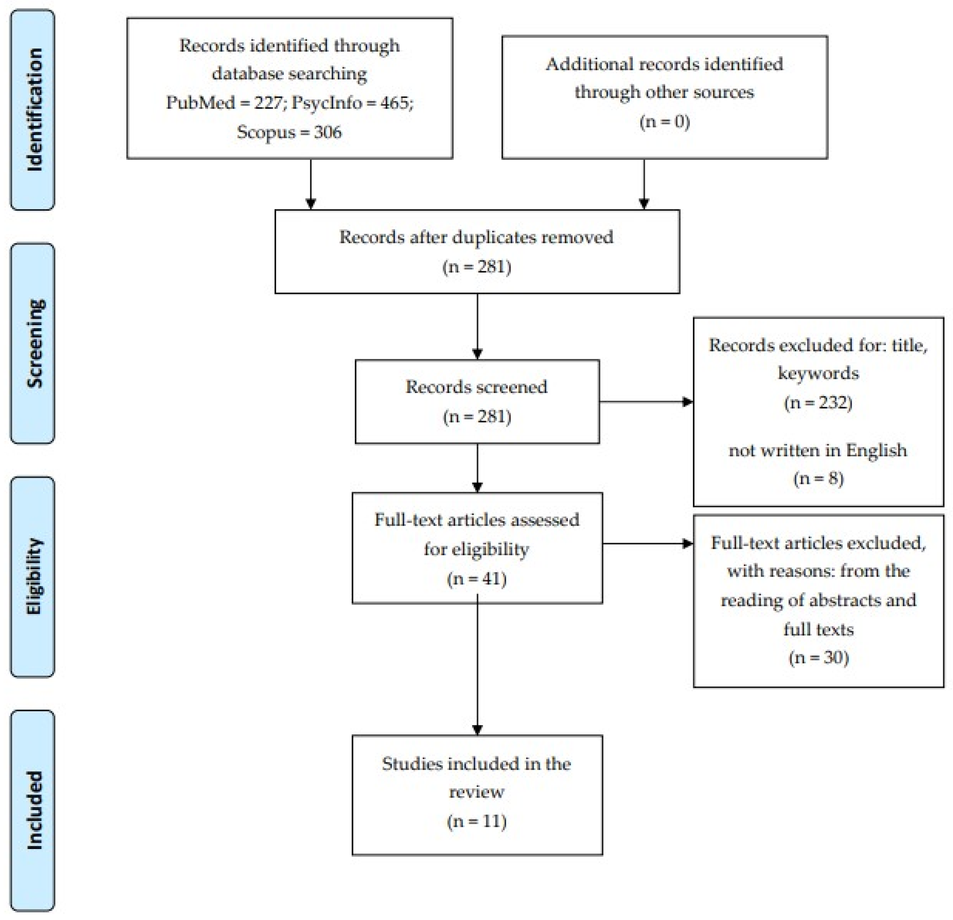 Brainsci 12 01335 g001 Brainsci 12 01335 g001